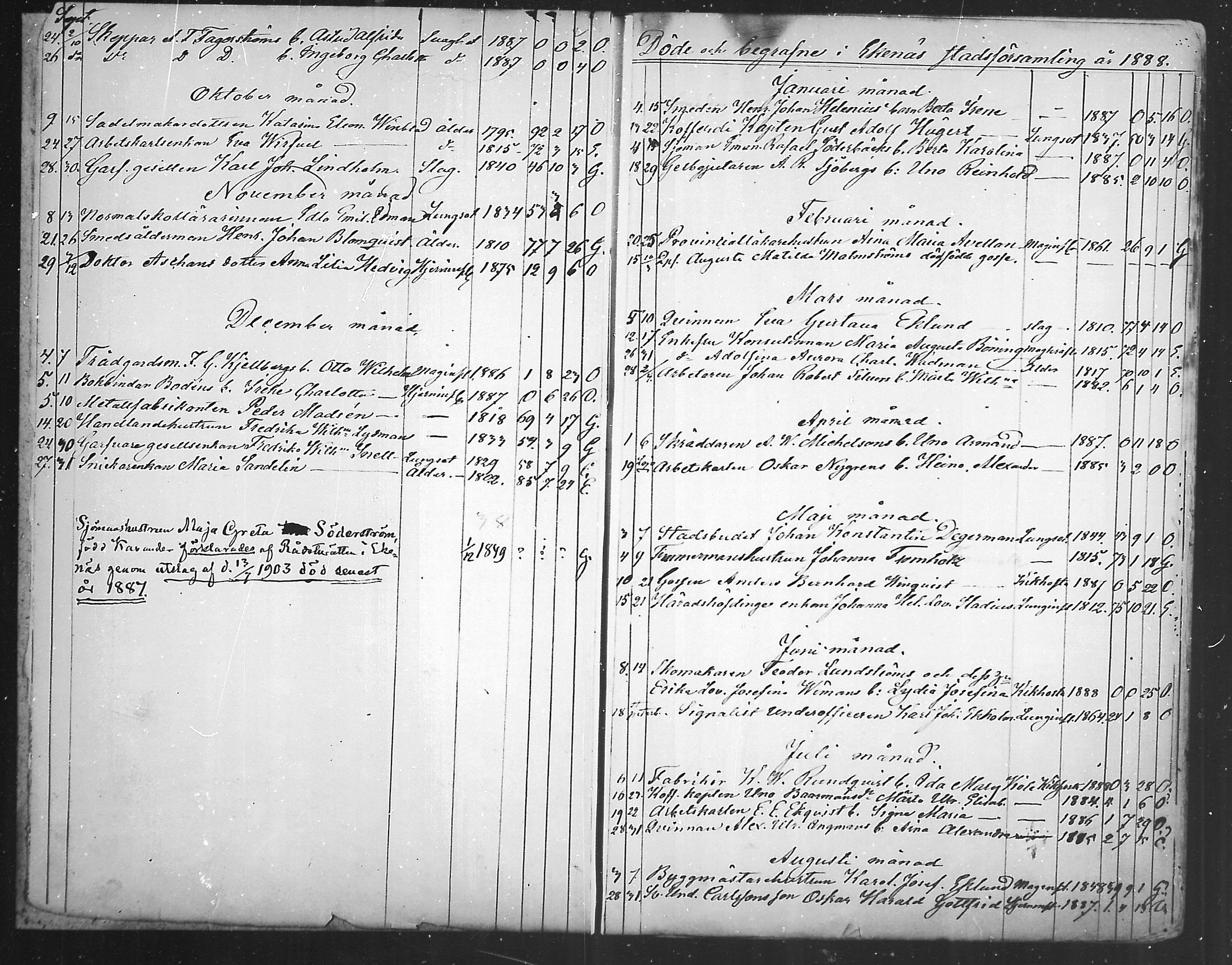[ ../kirjat/Kirkonkirjat/tammisaari/kuolleet_1885-1889_ksrk_mko652/kuvat/4.jpg ]