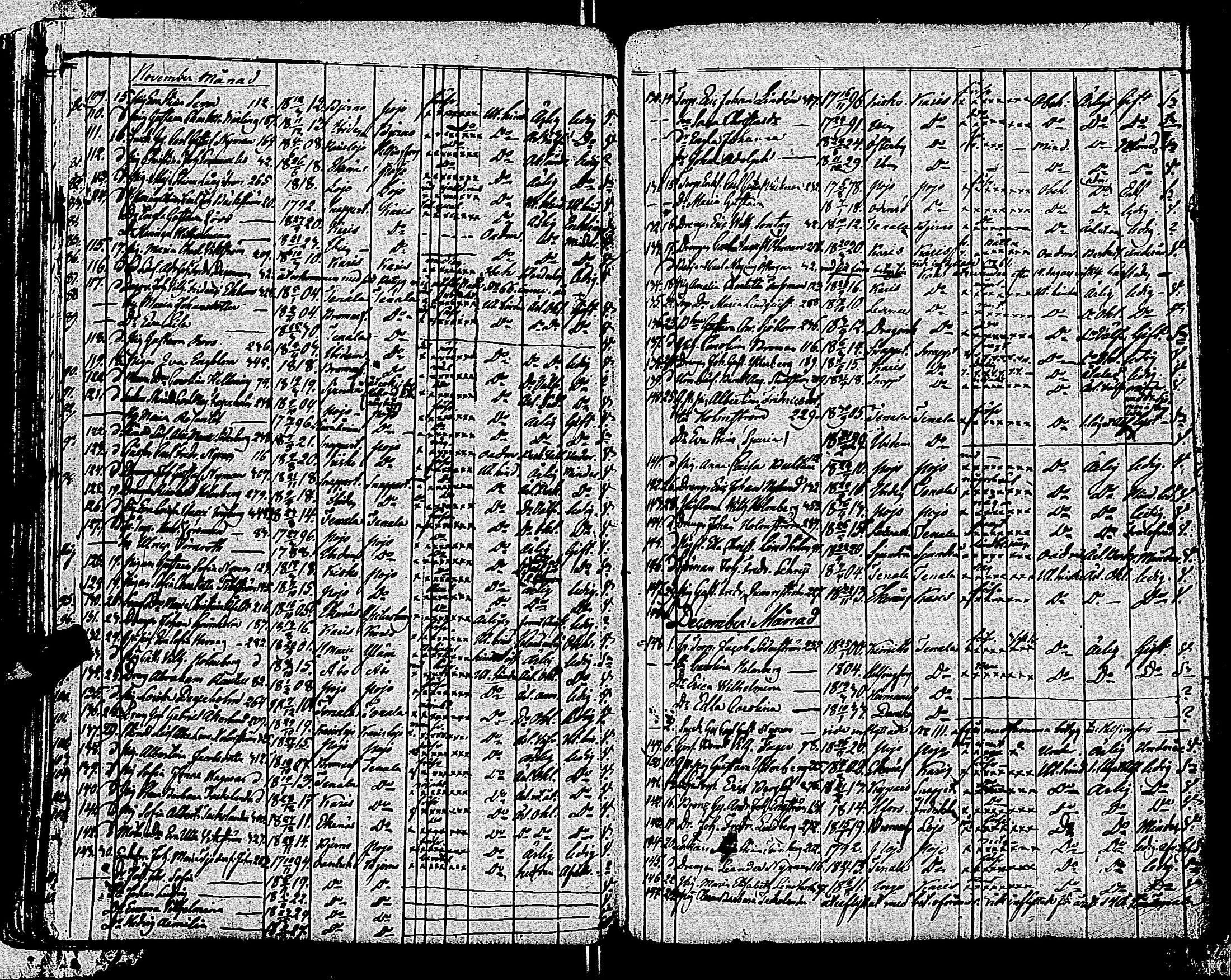 [ ../kirjat/Kirkonkirjat/tammisaari/muuttaneet_1813-1850_kk86/kuvat/110.jpg ]