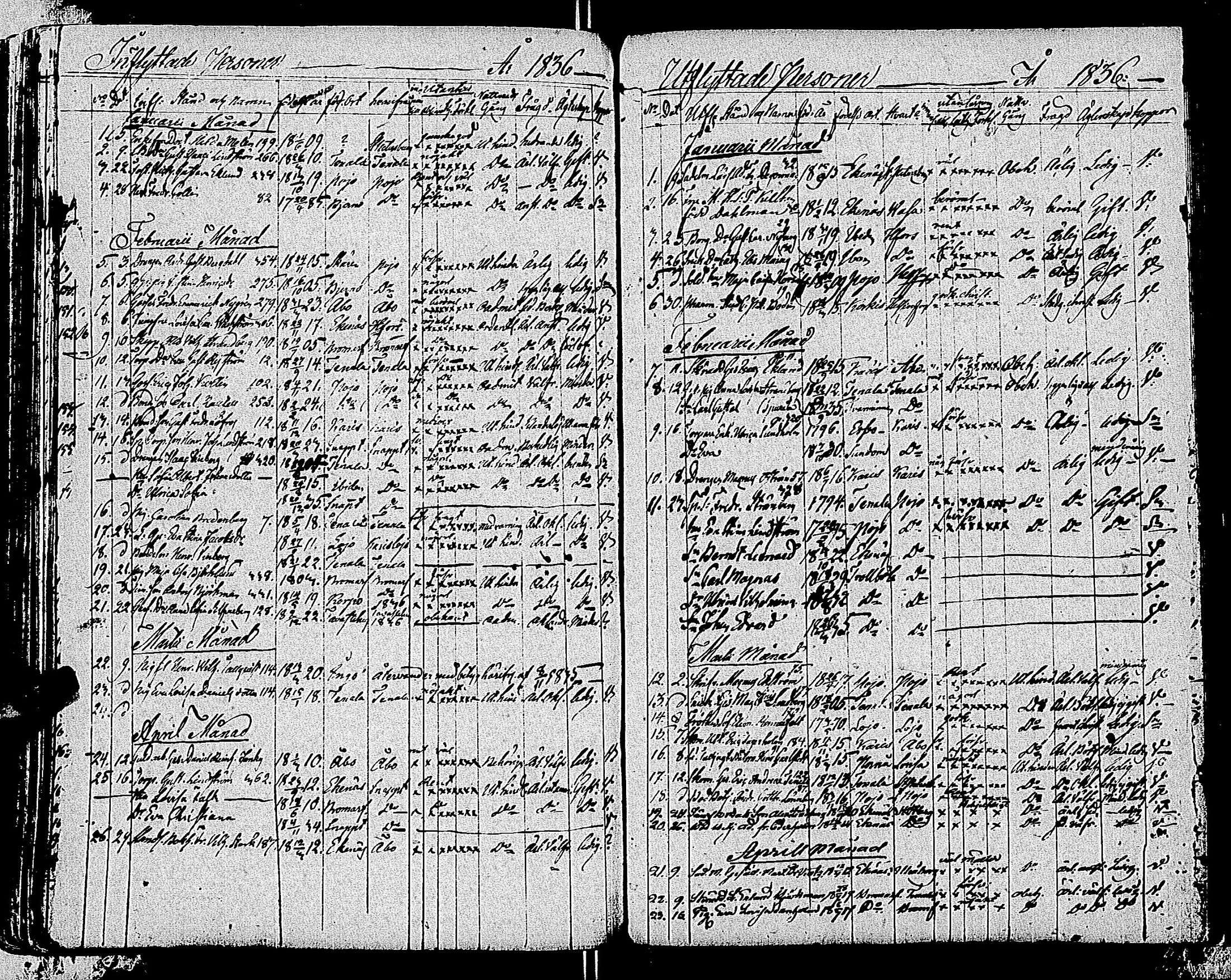 [ ../kirjat/Kirkonkirjat/tammisaari/muuttaneet_1813-1850_kk86/kuvat/112.jpg ]