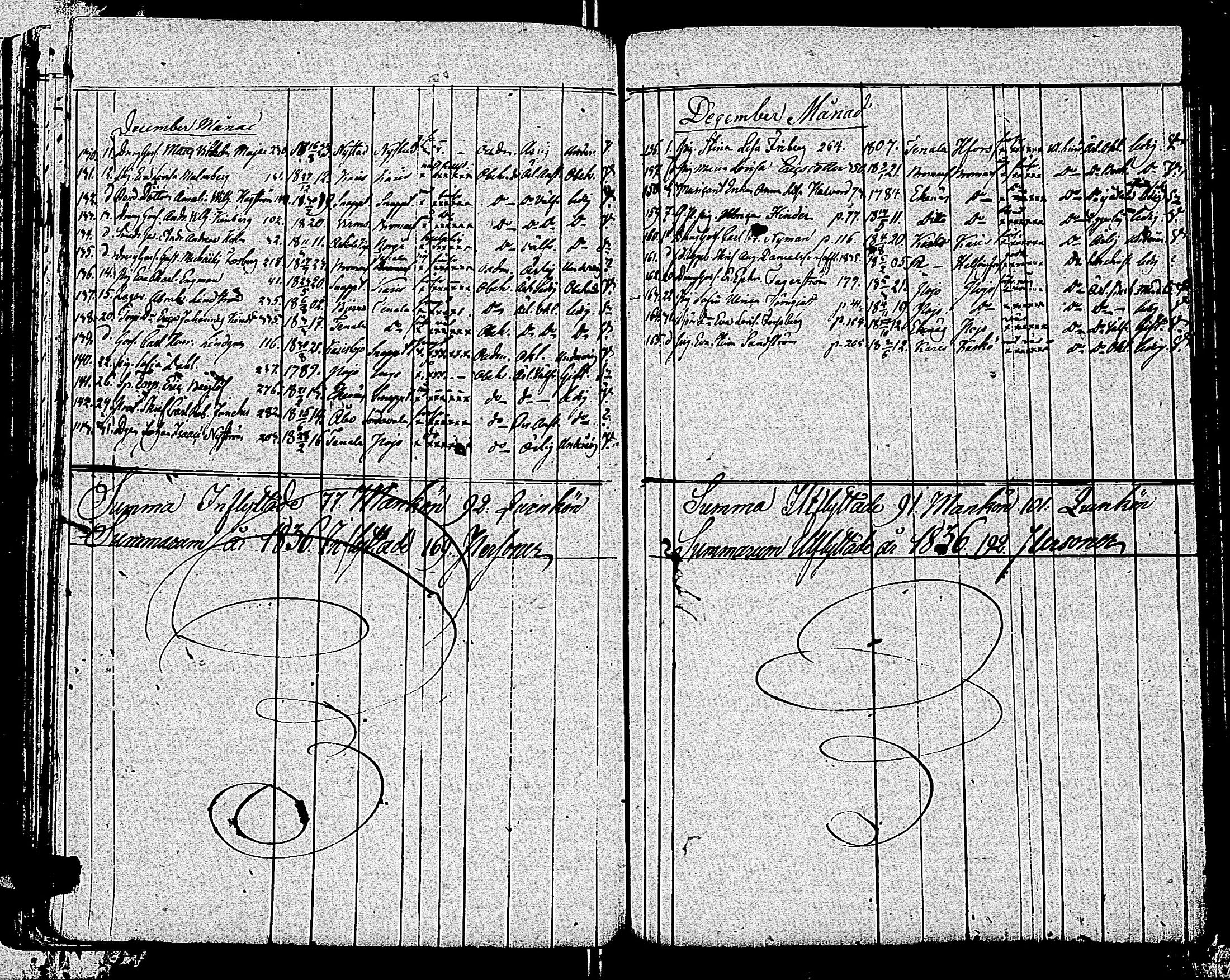 [ ../kirjat/Kirkonkirjat/tammisaari/muuttaneet_1813-1850_kk86/kuvat/117.jpg ]