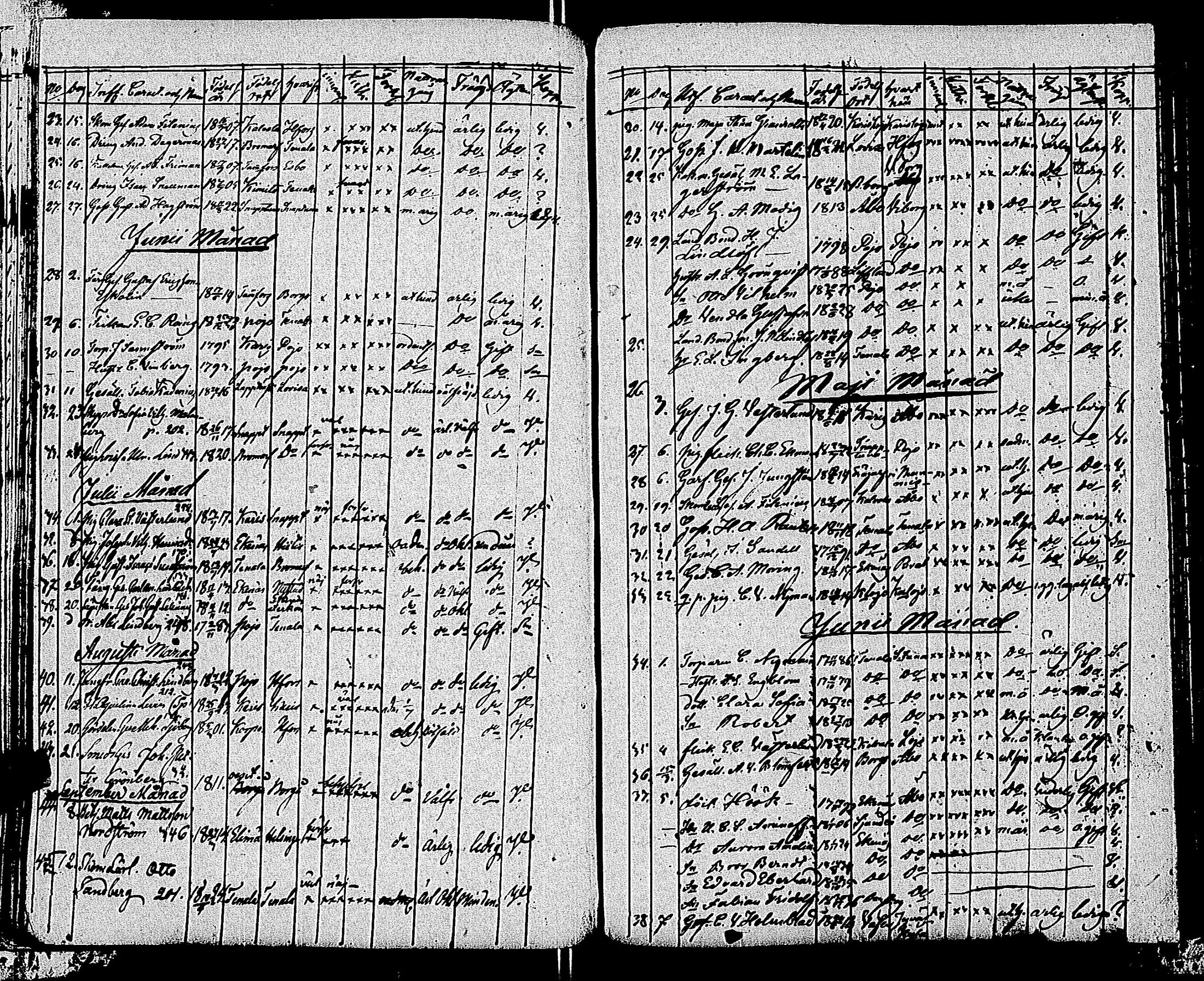 [ ../kirjat/Kirkonkirjat/tammisaari/muuttaneet_1813-1850_kk86/kuvat/125.jpg ]