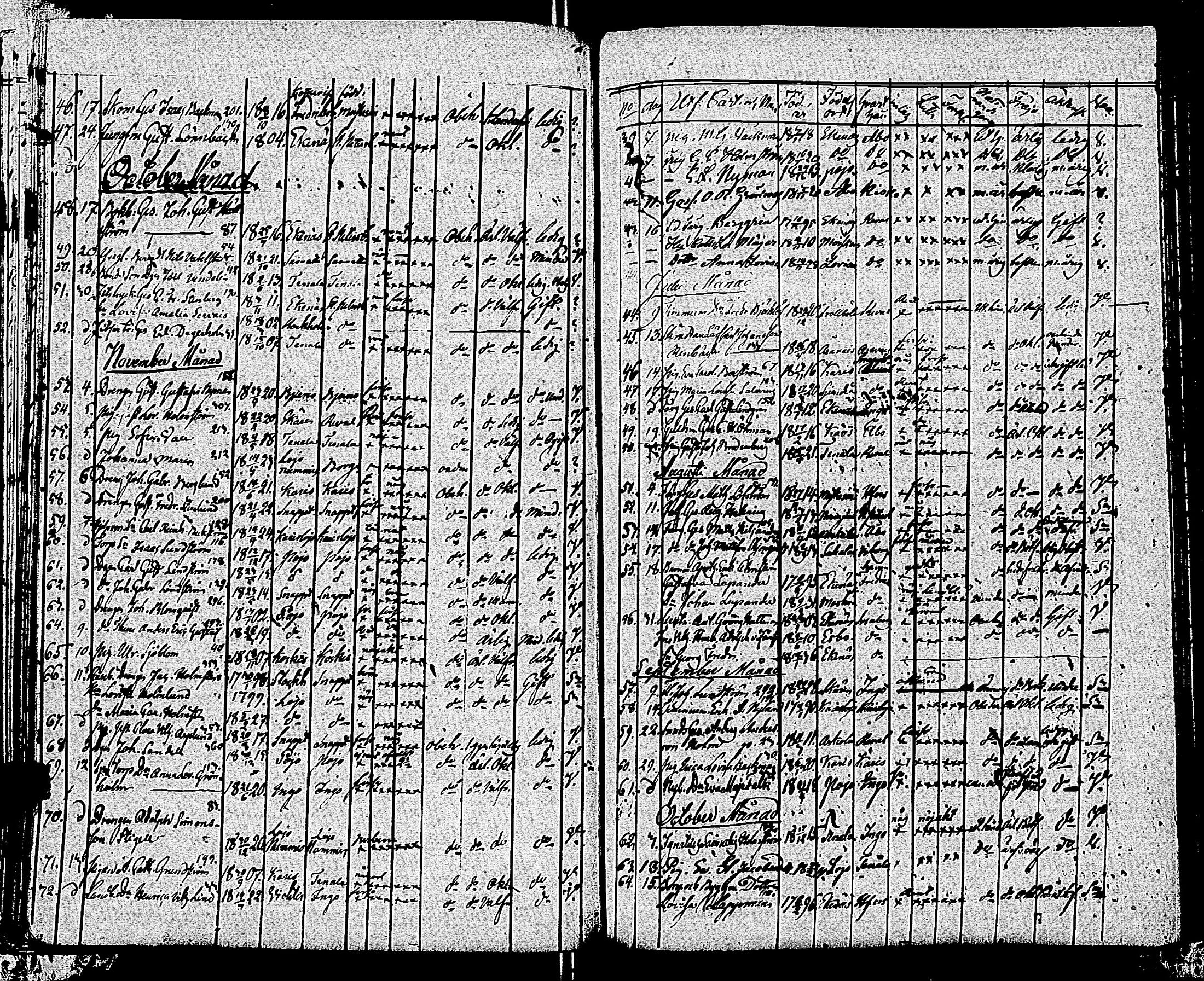 [ ../kirjat/Kirkonkirjat/tammisaari/muuttaneet_1813-1850_kk86/kuvat/126.jpg ]