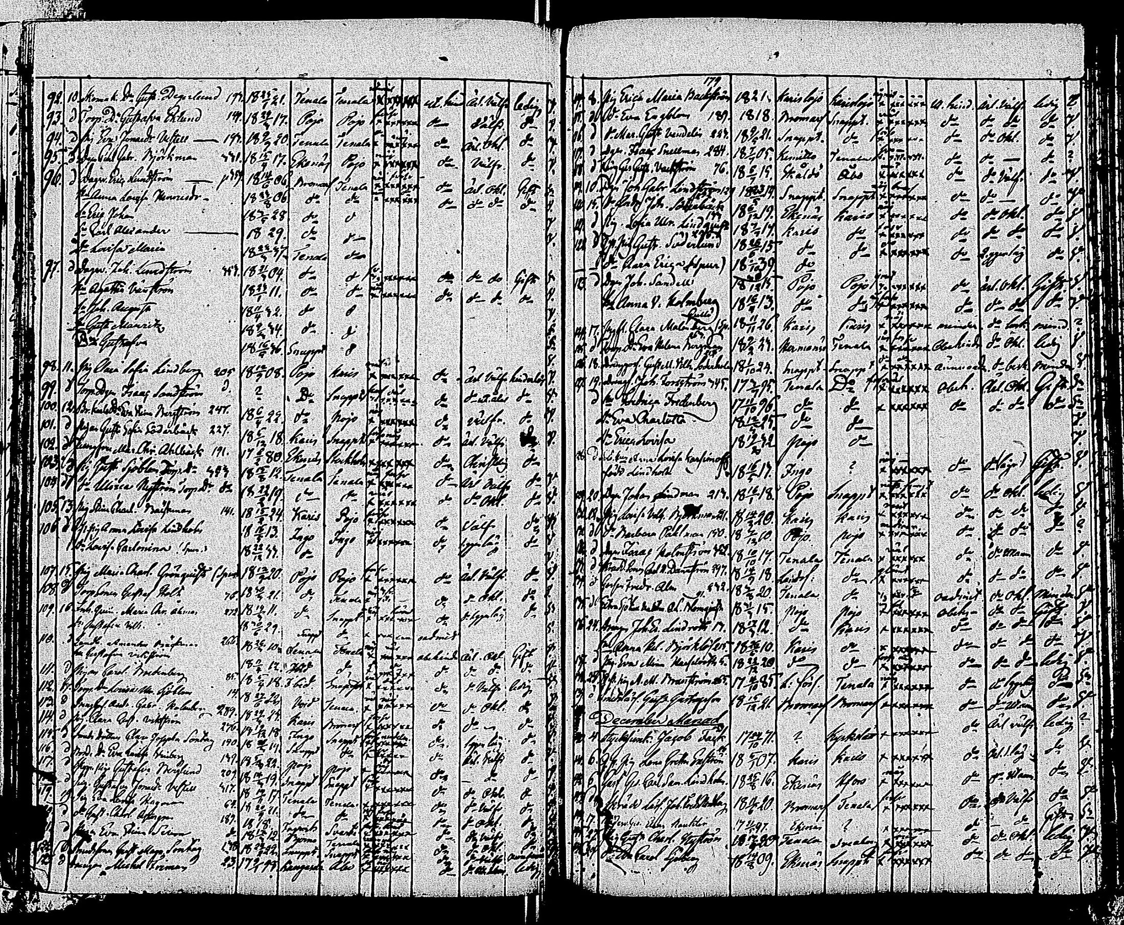 [ ../kirjat/Kirkonkirjat/tammisaari/muuttaneet_1813-1850_kk86/kuvat/134.jpg ]