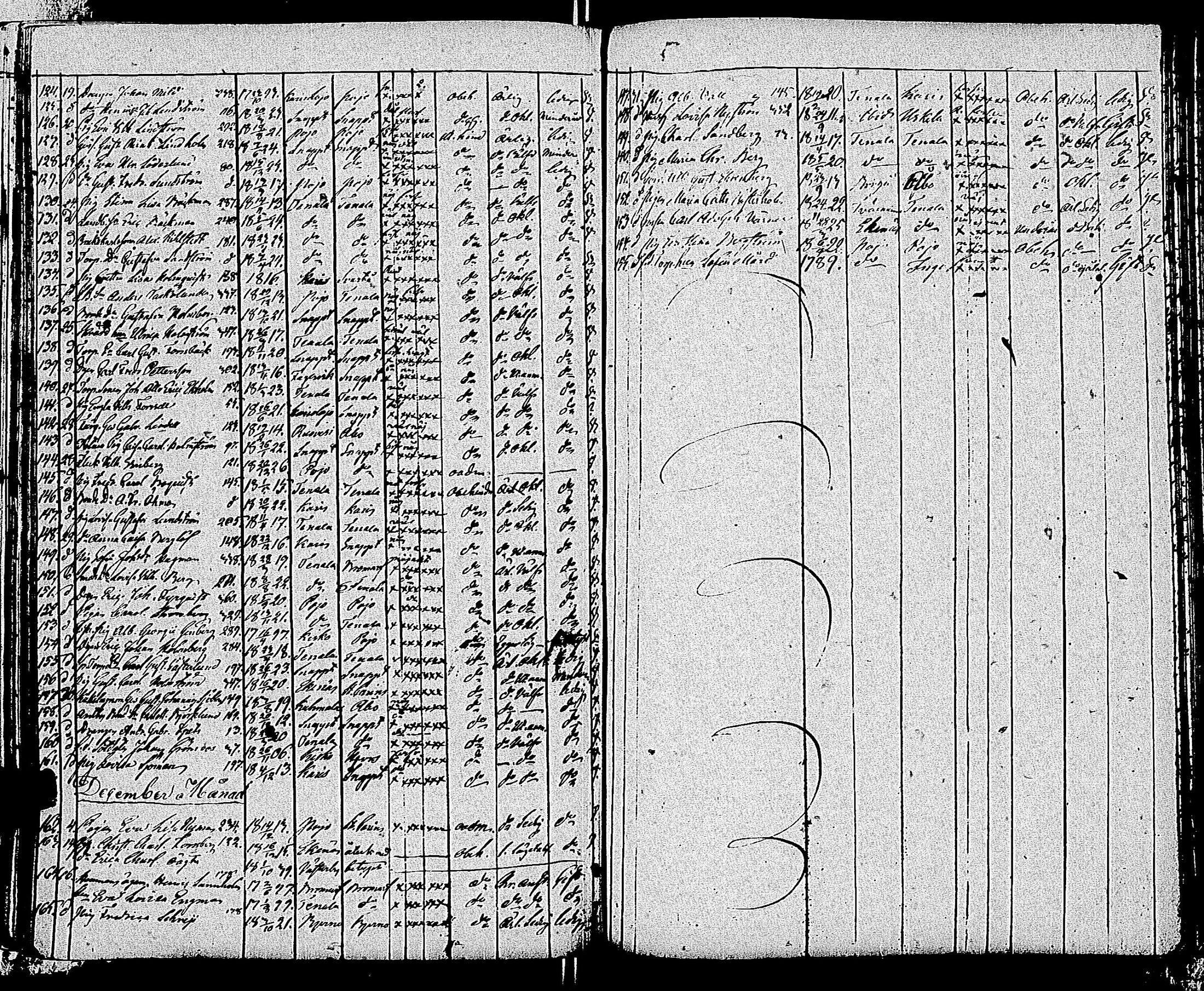 [ ../kirjat/Kirkonkirjat/tammisaari/muuttaneet_1813-1850_kk86/kuvat/135.jpg ]