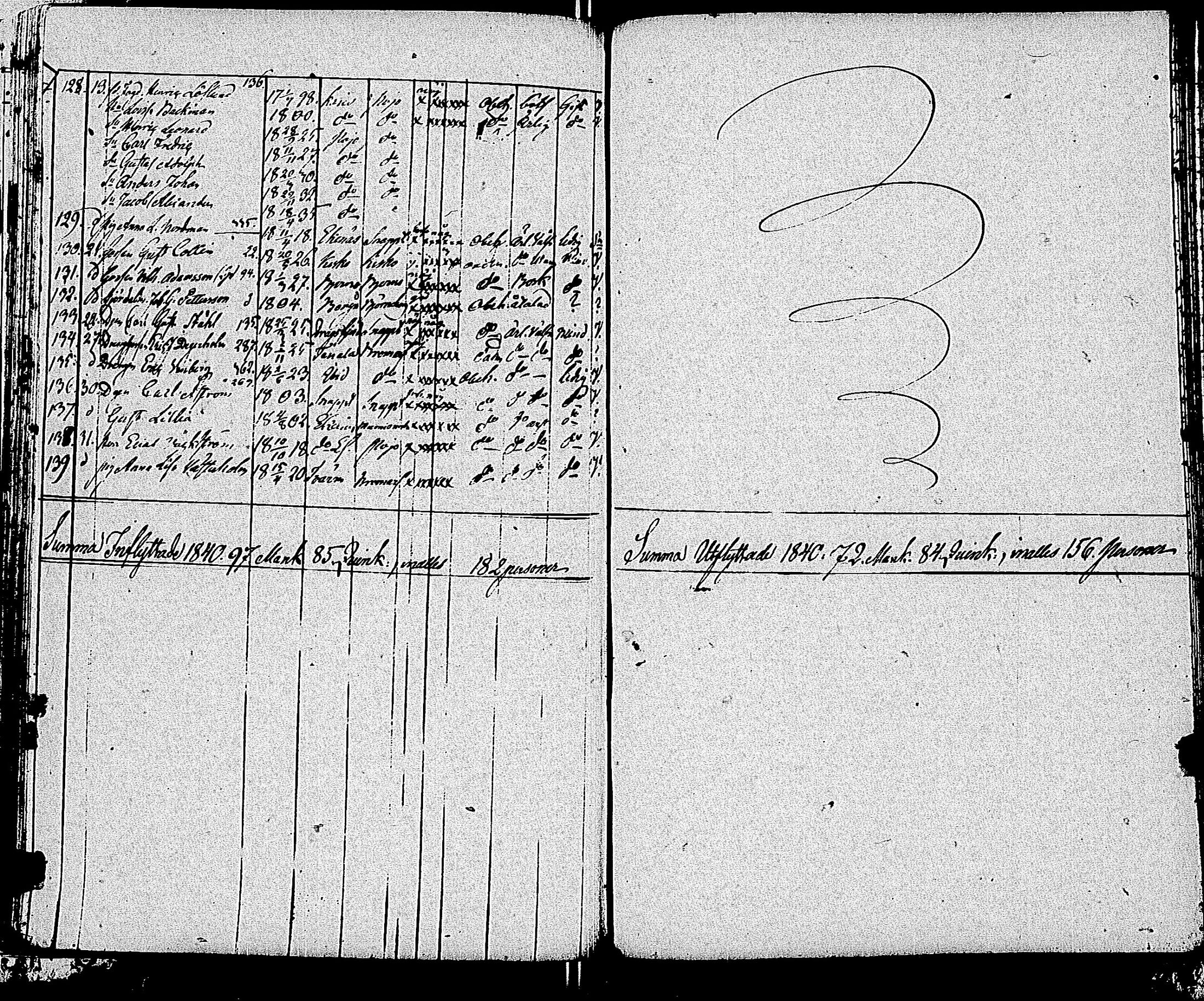 [ ../kirjat/Kirkonkirjat/tammisaari/muuttaneet_1813-1850_kk86/kuvat/142.jpg ]