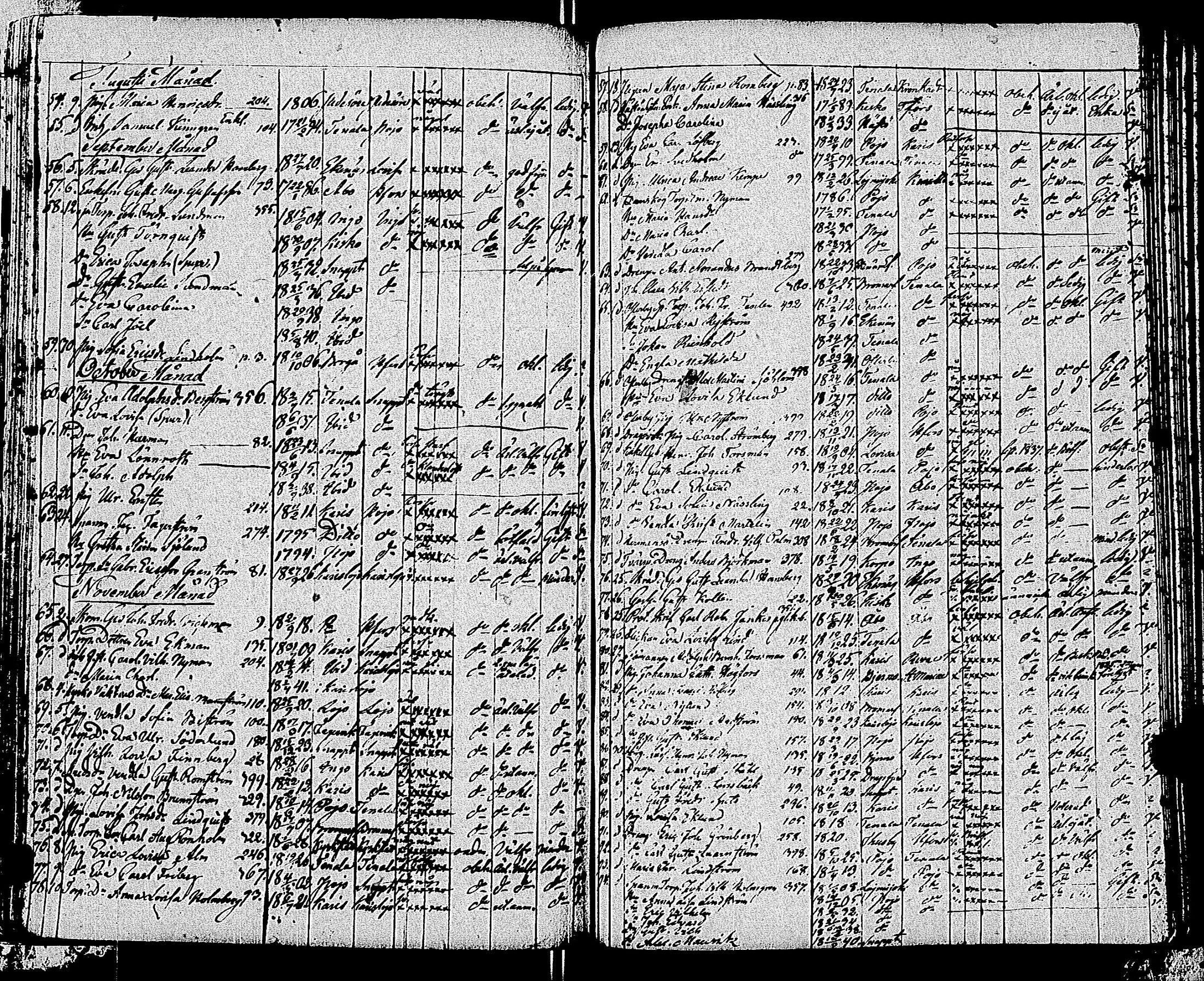 [ ../kirjat/Kirkonkirjat/tammisaari/muuttaneet_1813-1850_kk86/kuvat/145.jpg ]