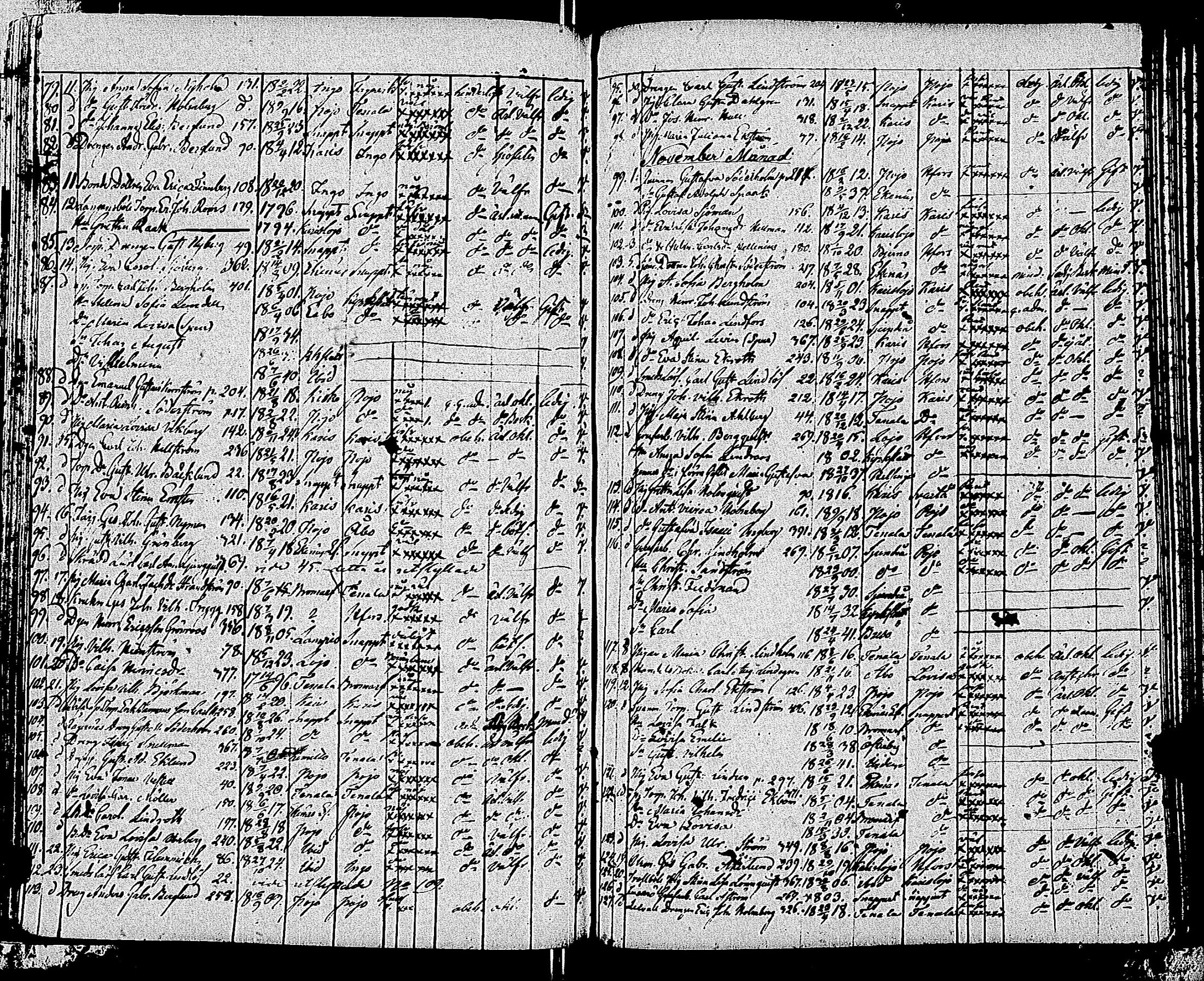 [ ../kirjat/Kirkonkirjat/tammisaari/muuttaneet_1813-1850_kk86/kuvat/146.jpg ]