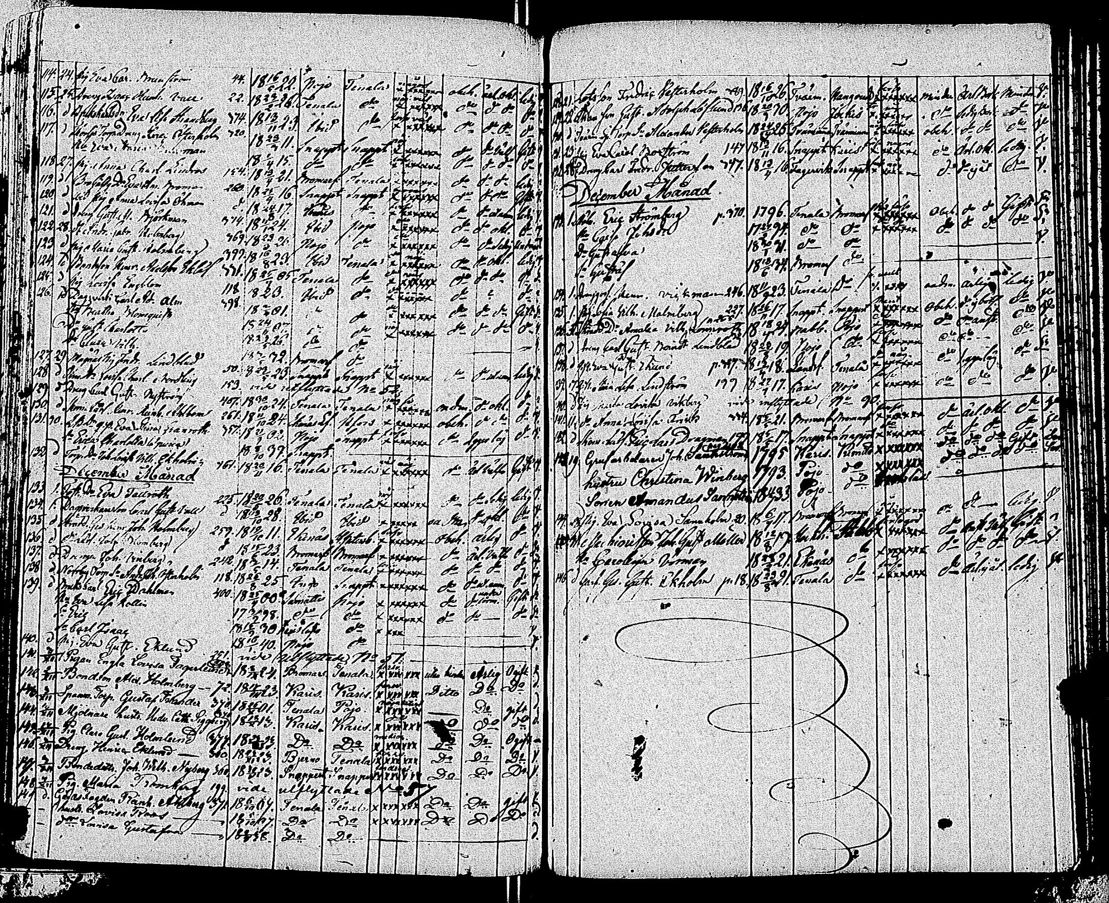 [ ../kirjat/Kirkonkirjat/tammisaari/muuttaneet_1813-1850_kk86/kuvat/147.jpg ]