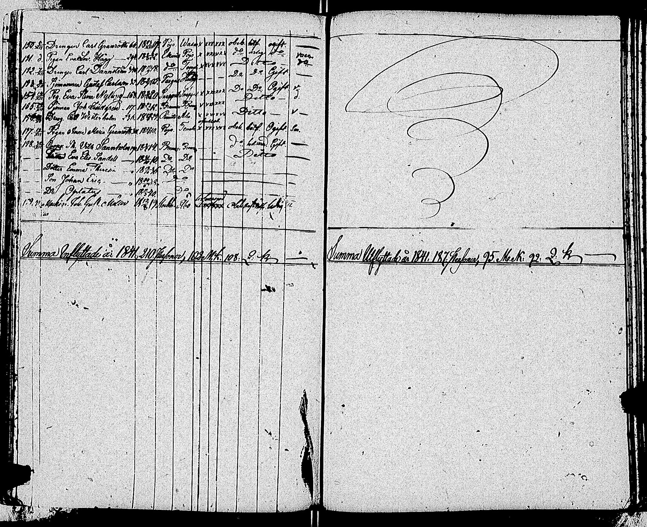 [ ../kirjat/Kirkonkirjat/tammisaari/muuttaneet_1813-1850_kk86/kuvat/148.jpg ]