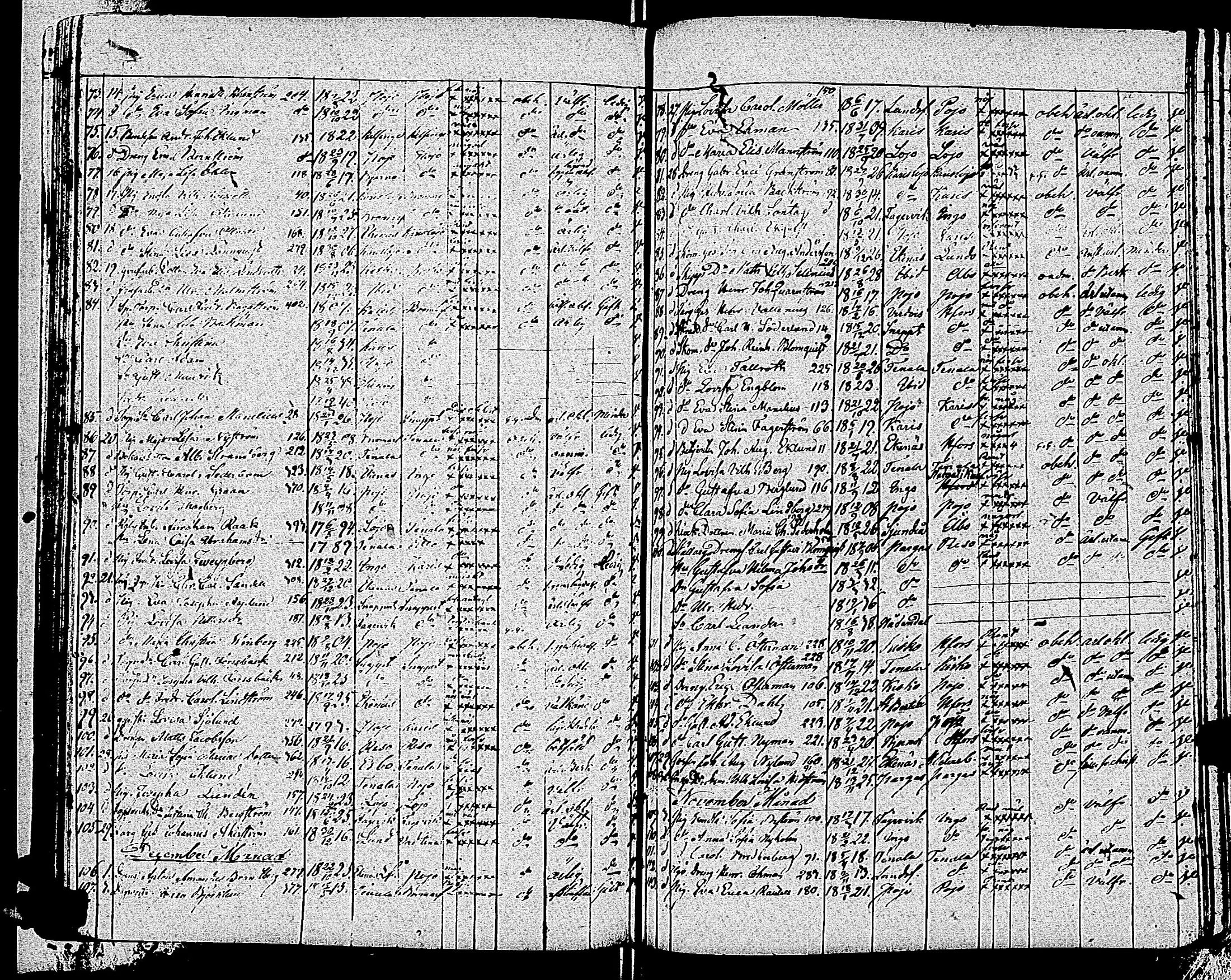 [ ../kirjat/Kirkonkirjat/tammisaari/muuttaneet_1813-1850_kk86/kuvat/152.jpg ]
