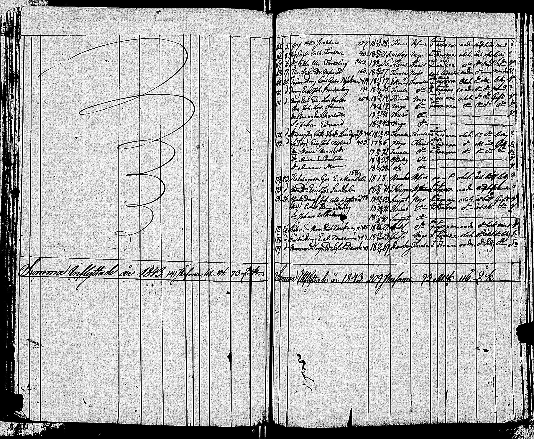 [ ../kirjat/Kirkonkirjat/tammisaari/muuttaneet_1813-1850_kk86/kuvat/160.jpg ]