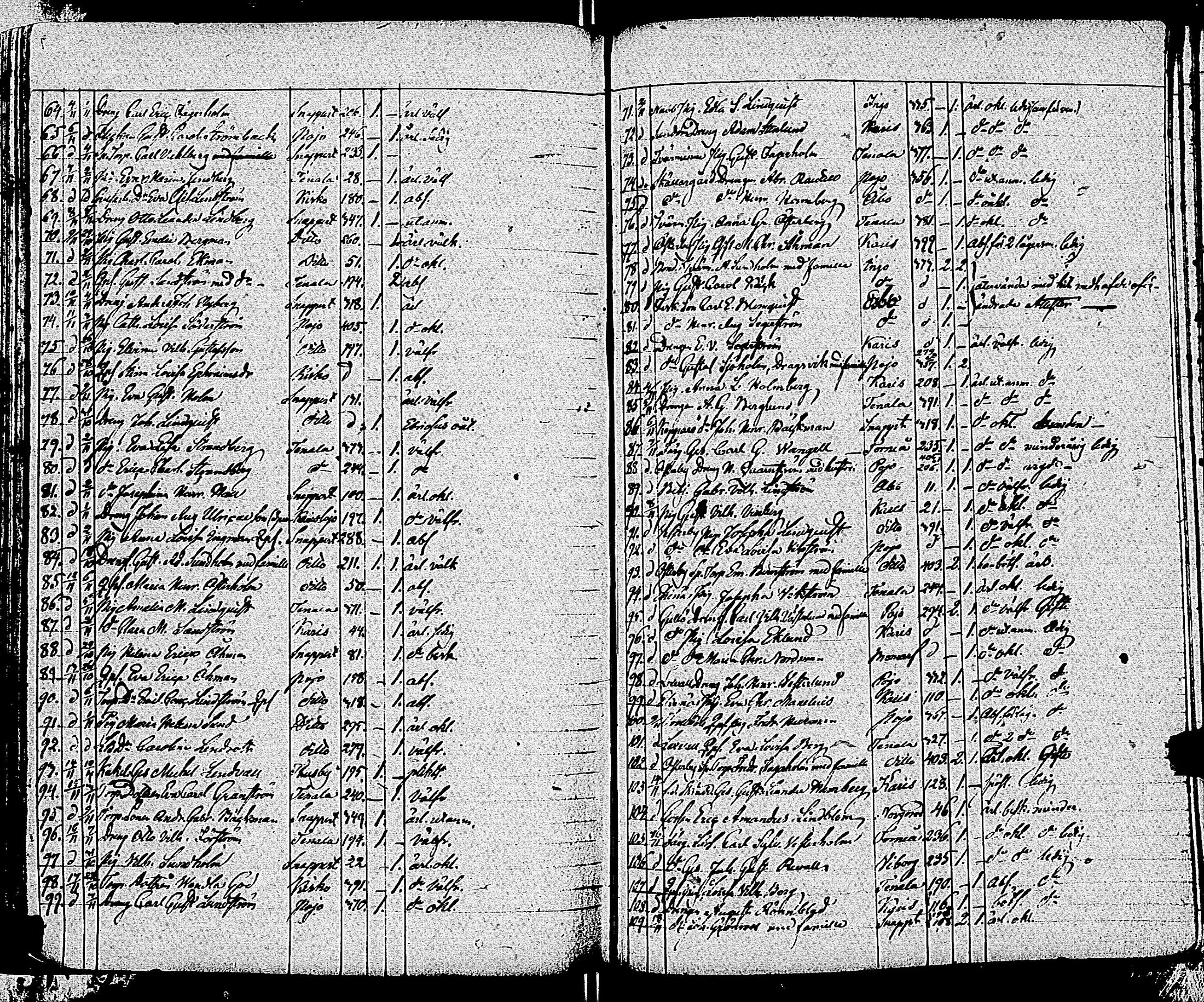 [ ../kirjat/Kirkonkirjat/tammisaari/muuttaneet_1813-1850_kk86/kuvat/163.jpg ]