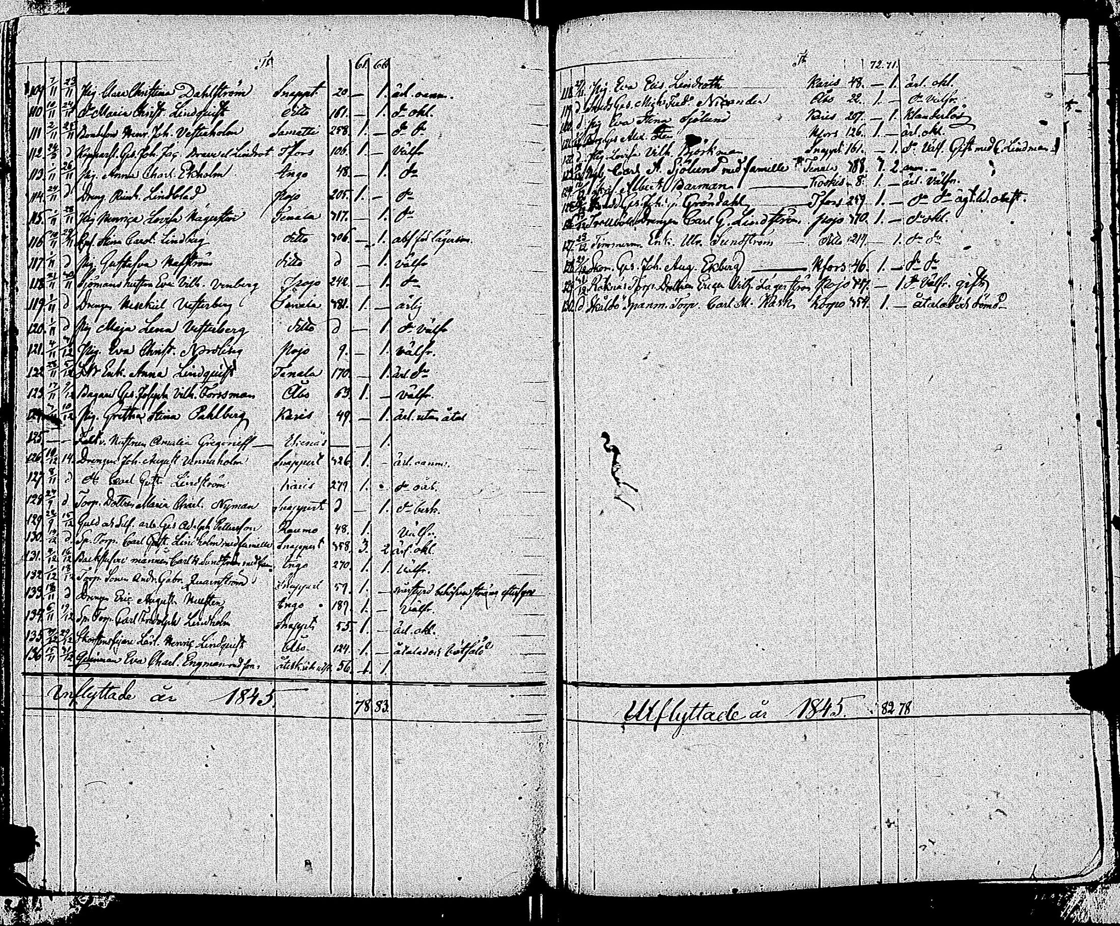 [ ../kirjat/Kirkonkirjat/tammisaari/muuttaneet_1813-1850_kk86/kuvat/168.jpg ]