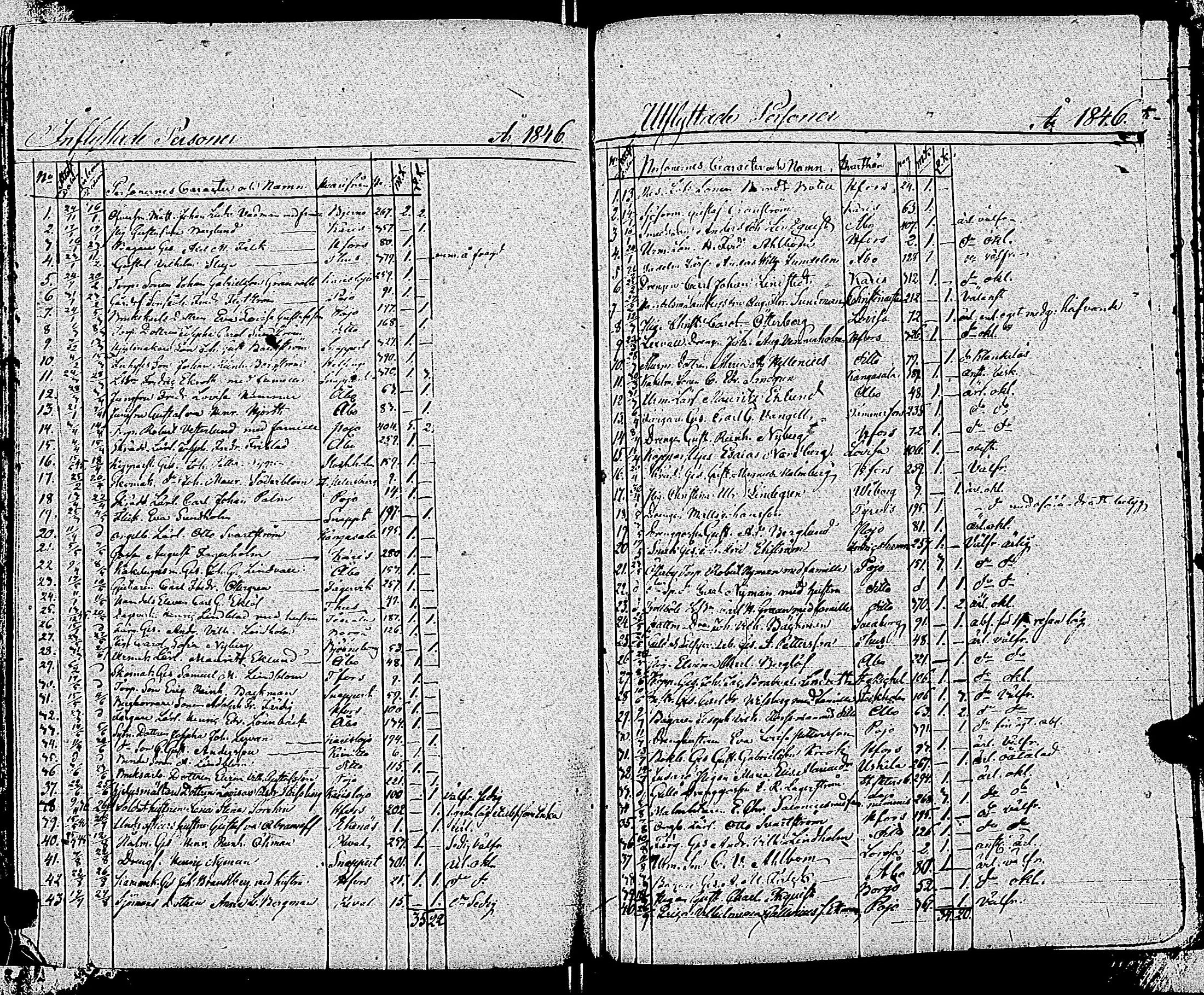 [ ../kirjat/Kirkonkirjat/tammisaari/muuttaneet_1813-1850_kk86/kuvat/169.jpg ]