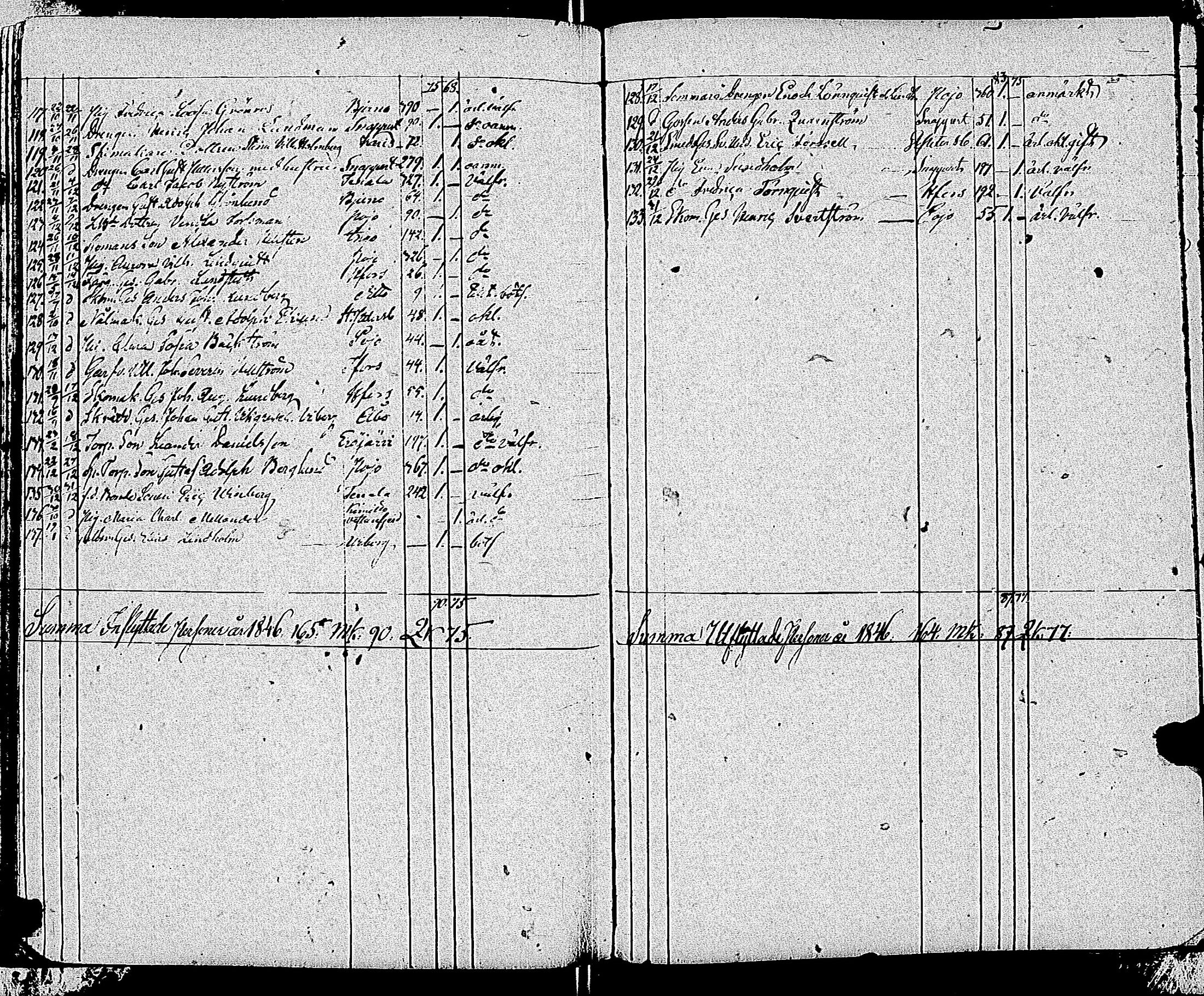 [ ../kirjat/Kirkonkirjat/tammisaari/muuttaneet_1813-1850_kk86/kuvat/172.jpg ]