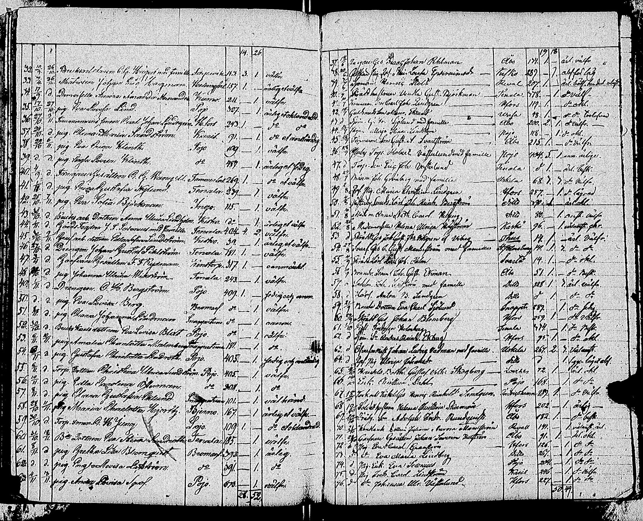 [ ../kirjat/Kirkonkirjat/tammisaari/muuttaneet_1813-1850_kk86/kuvat/174.jpg ]