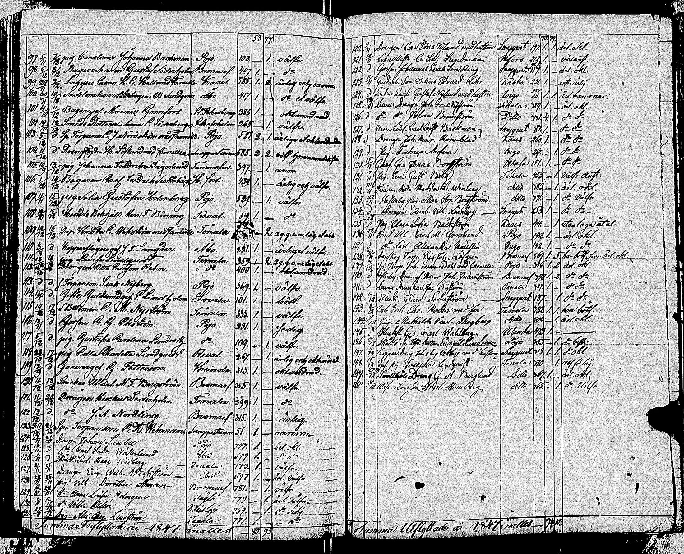 [ ../kirjat/Kirkonkirjat/tammisaari/muuttaneet_1813-1850_kk86/kuvat/176.jpg ]