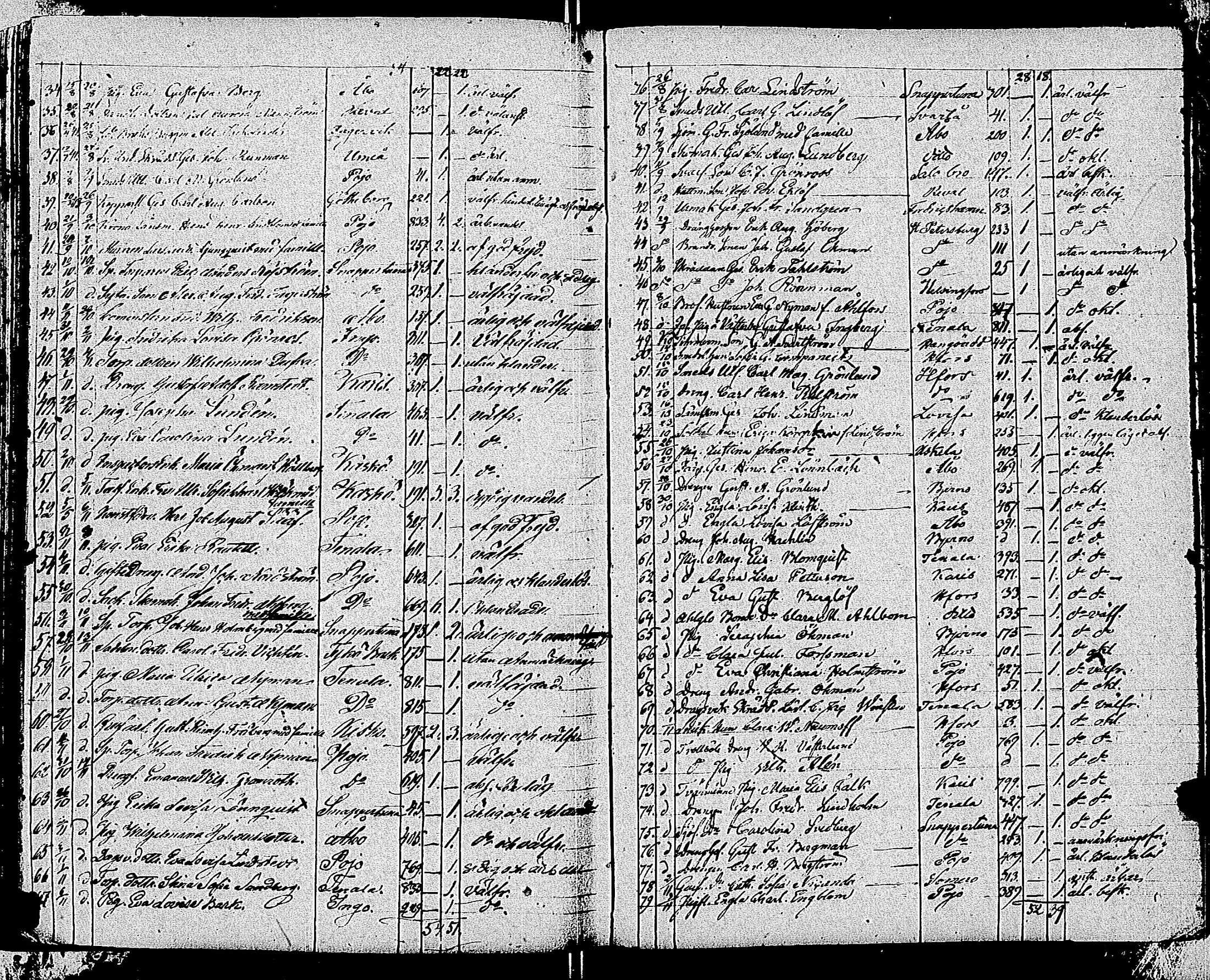 [ ../kirjat/Kirkonkirjat/tammisaari/muuttaneet_1813-1850_kk86/kuvat/178.jpg ]