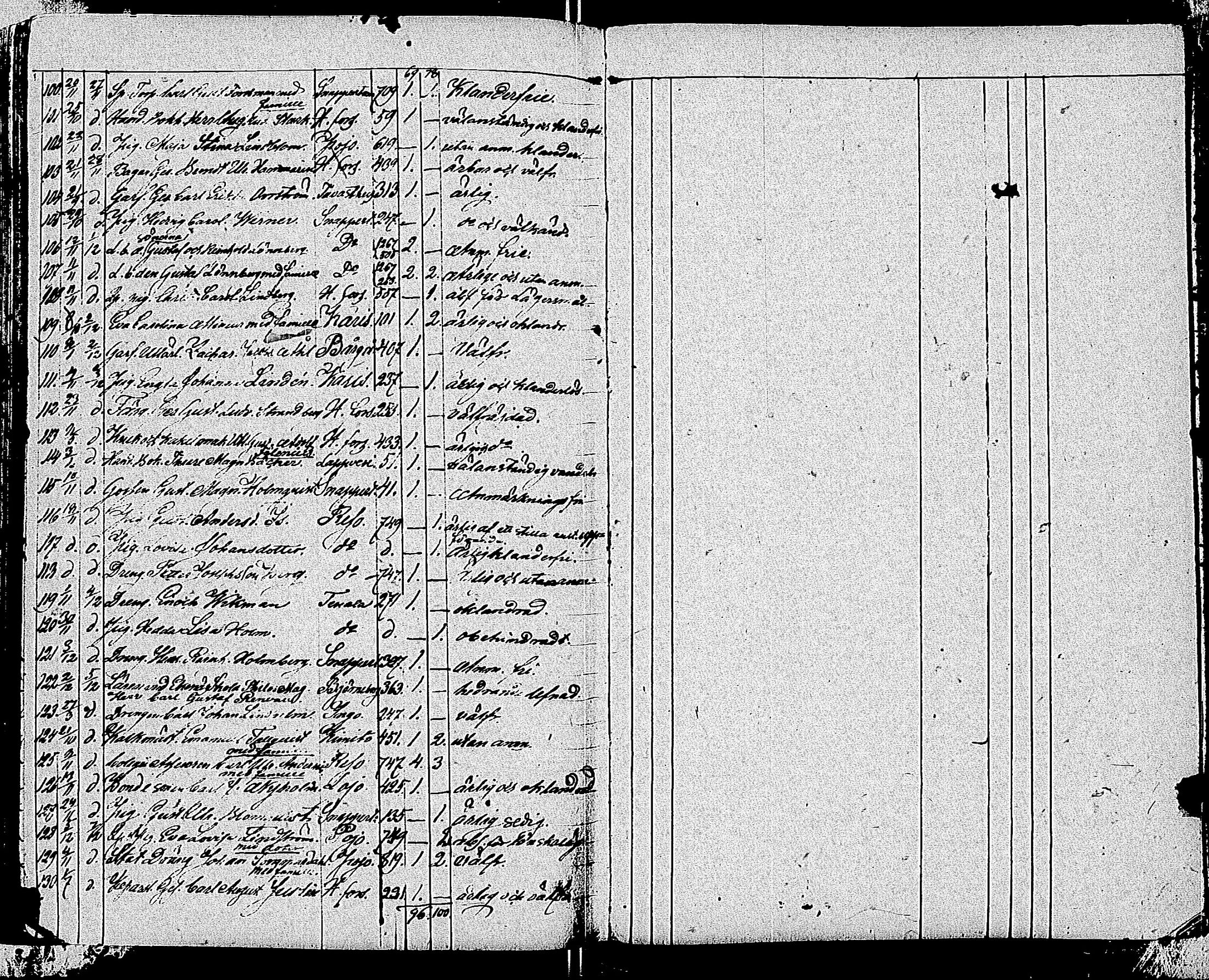 [ ../kirjat/Kirkonkirjat/tammisaari/muuttaneet_1813-1850_kk86/kuvat/180.jpg ]