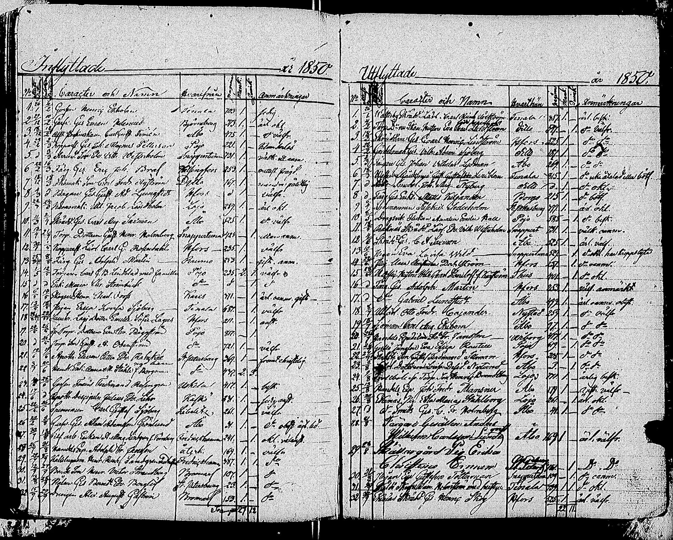 [ ../kirjat/Kirkonkirjat/tammisaari/muuttaneet_1813-1850_kk86/kuvat/187.jpg ]