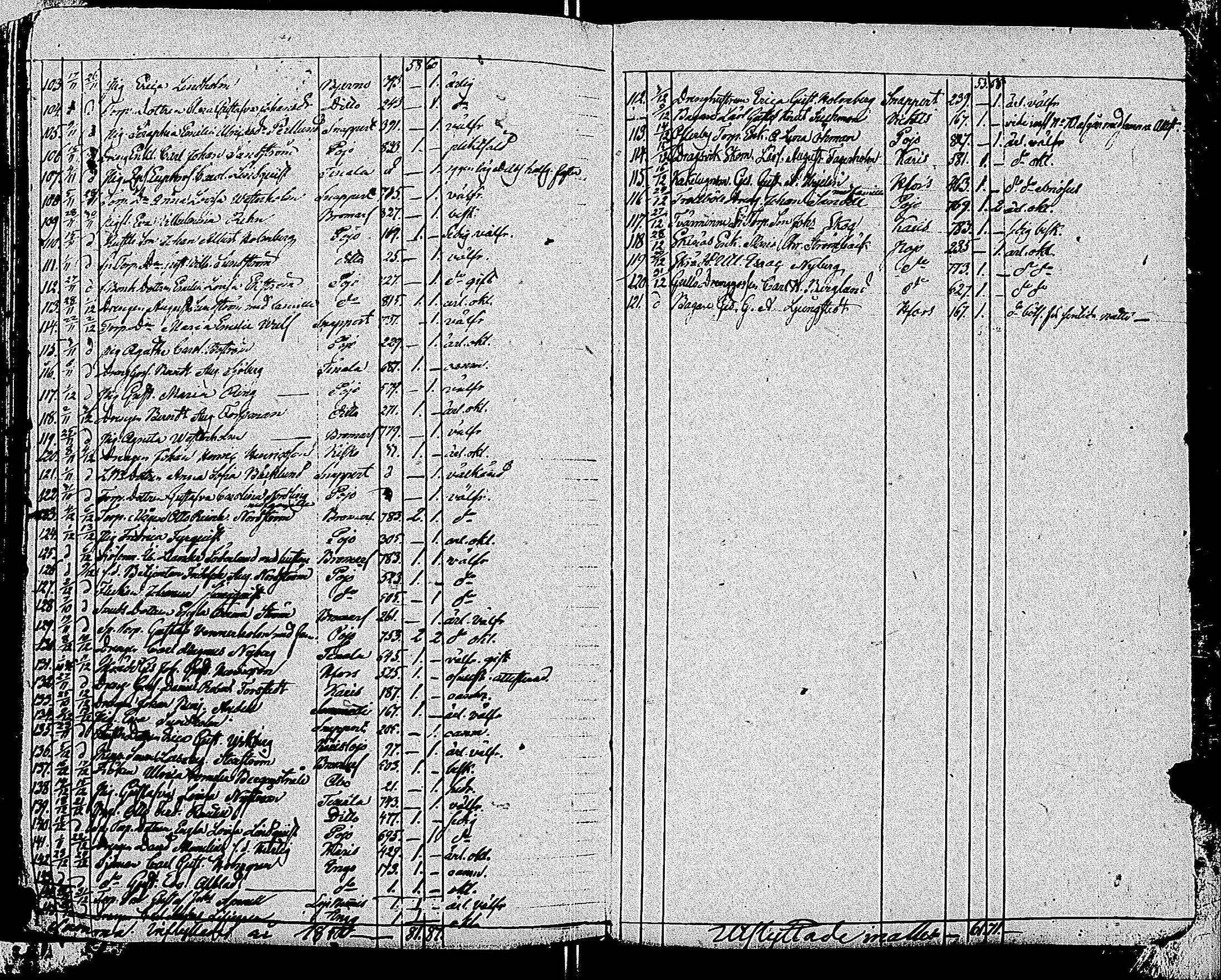 [ ../kirjat/Kirkonkirjat/tammisaari/muuttaneet_1813-1850_kk86/kuvat/190.jpg ]