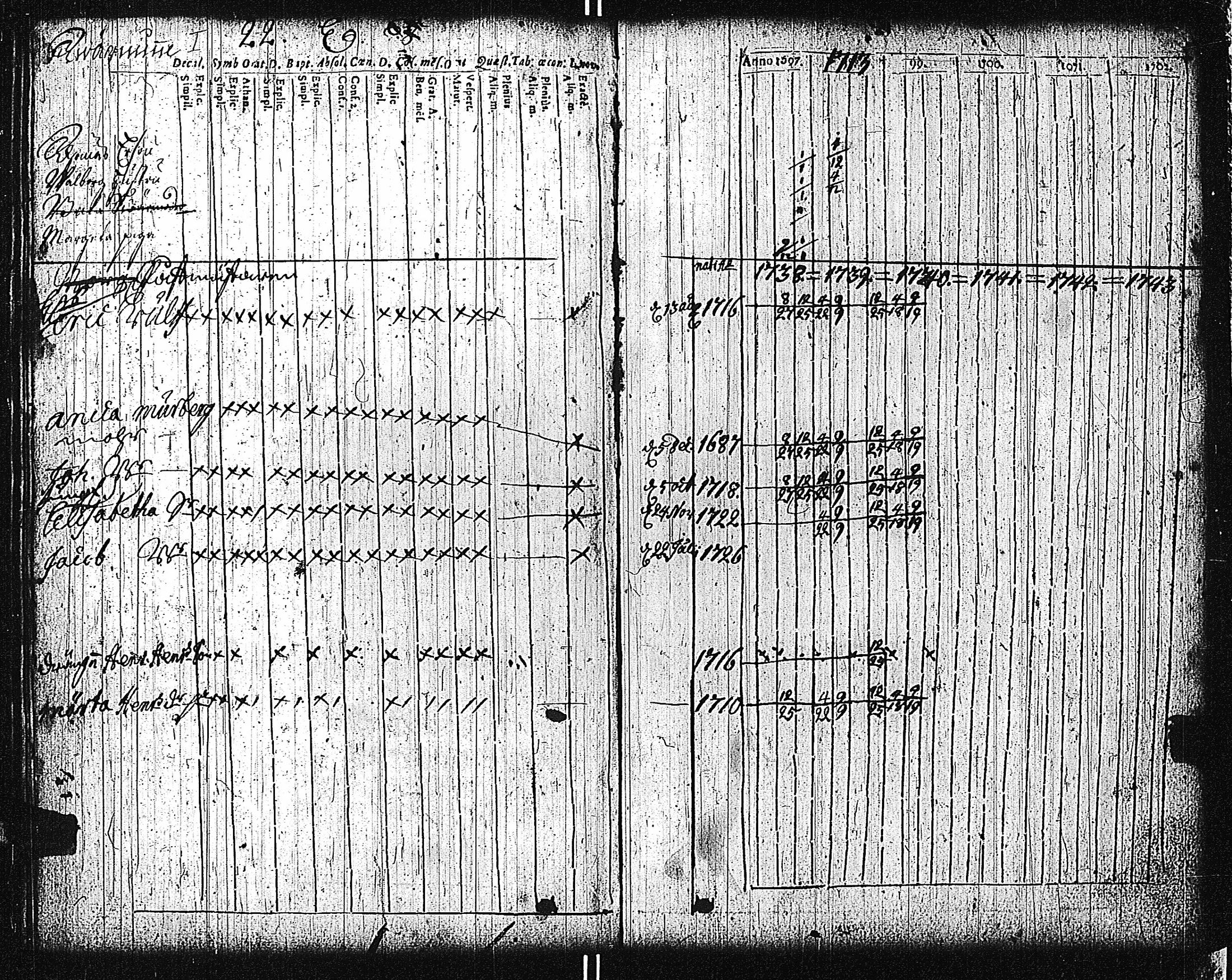 [ ../kirjat/Kirkonkirjat/tammisaari/rippikirja_1698-1740_kk80-81/kuvat/104.jpg ]