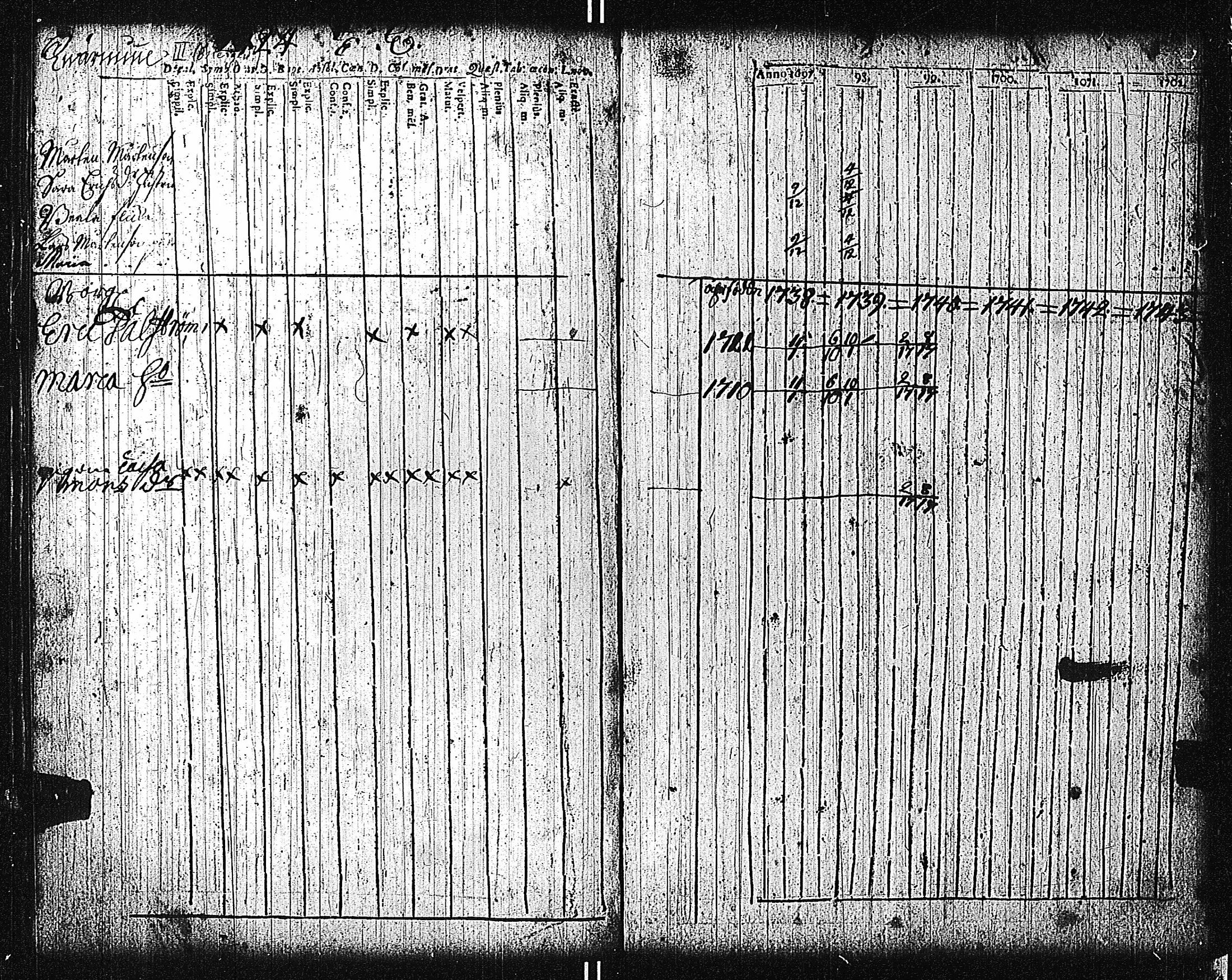[ ../kirjat/Kirkonkirjat/tammisaari/rippikirja_1698-1740_kk80-81/kuvat/106.jpg ]