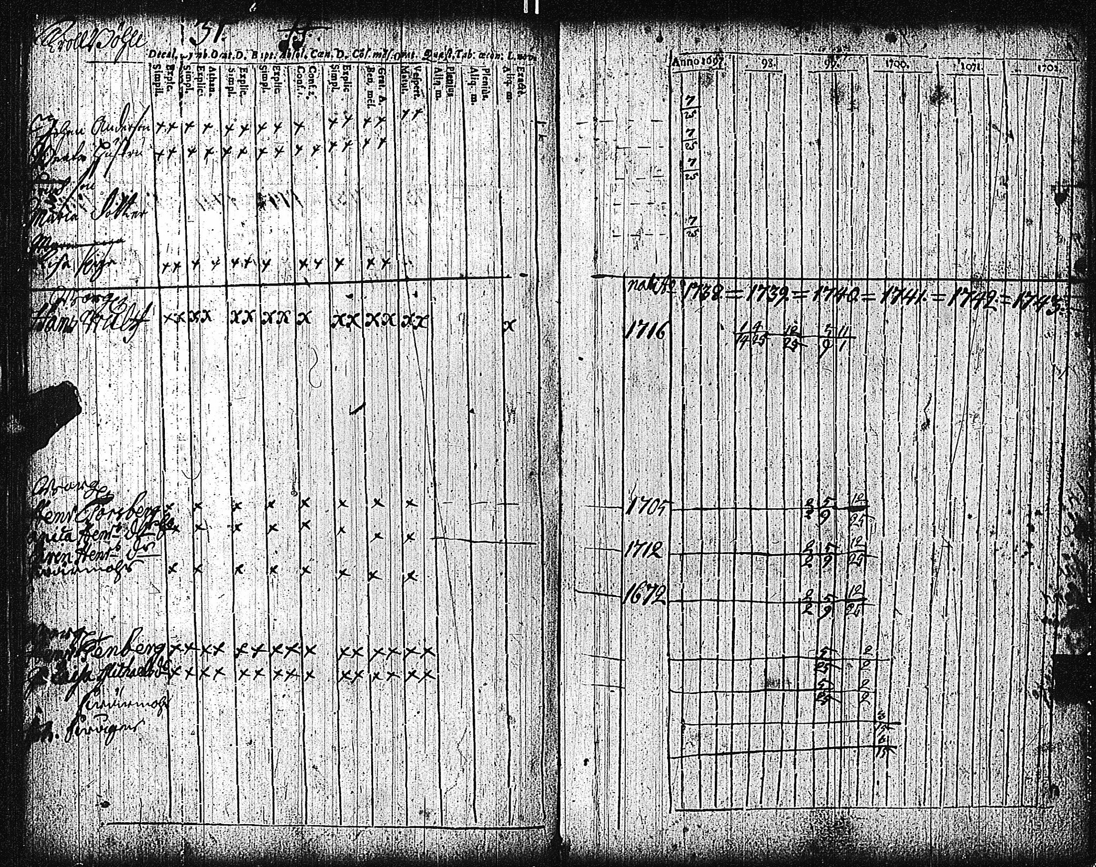 [ ../kirjat/Kirkonkirjat/tammisaari/rippikirja_1698-1740_kk80-81/kuvat/113.jpg ]