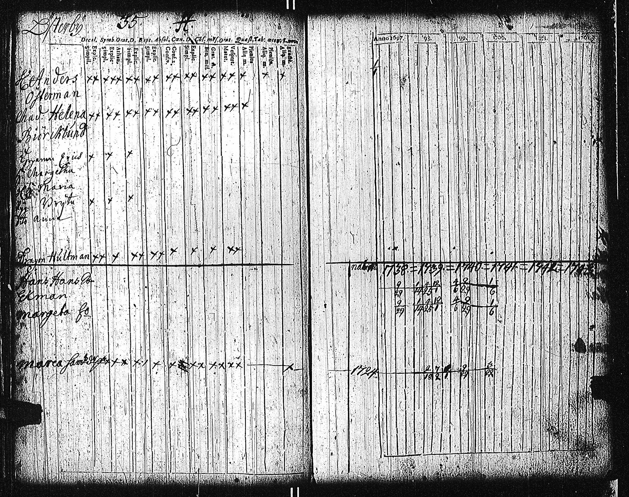 [ ../kirjat/Kirkonkirjat/tammisaari/rippikirja_1698-1740_kk80-81/kuvat/117.jpg ]
