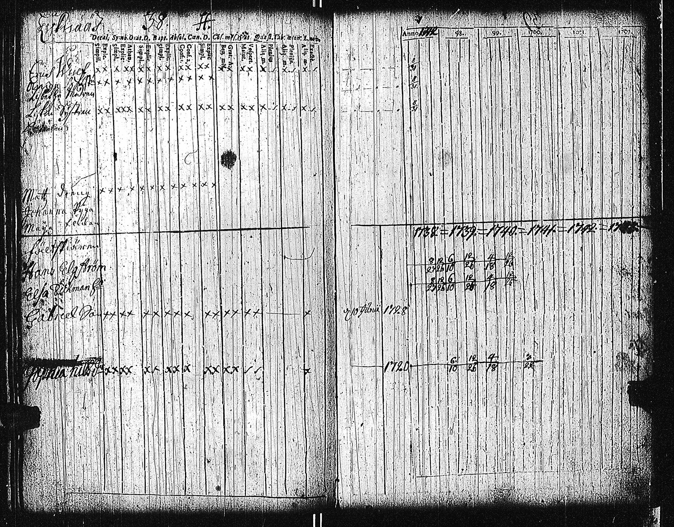 [ ../kirjat/Kirkonkirjat/tammisaari/rippikirja_1698-1740_kk80-81/kuvat/120.jpg ]