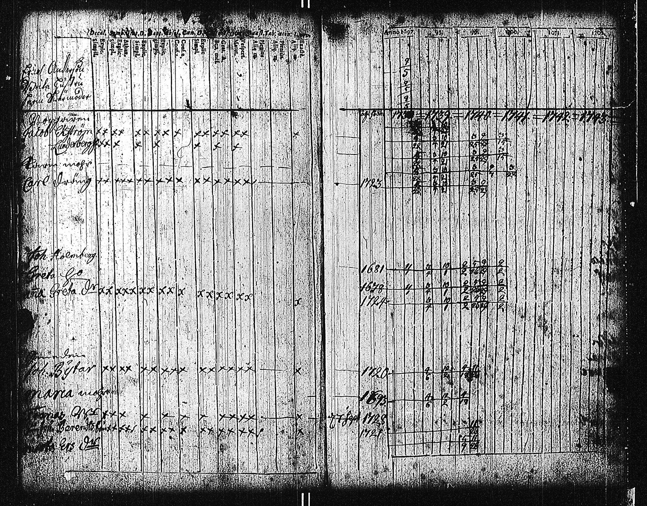 [ ../kirjat/Kirkonkirjat/tammisaari/rippikirja_1698-1740_kk80-81/kuvat/125.jpg ]