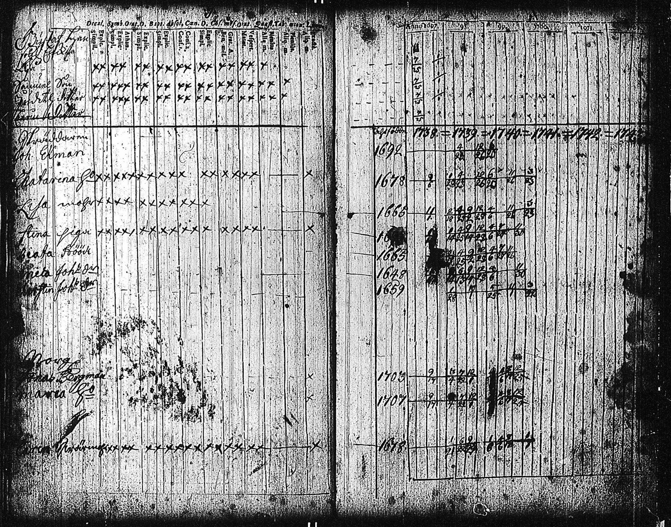 [ ../kirjat/Kirkonkirjat/tammisaari/rippikirja_1698-1740_kk80-81/kuvat/126.jpg ]