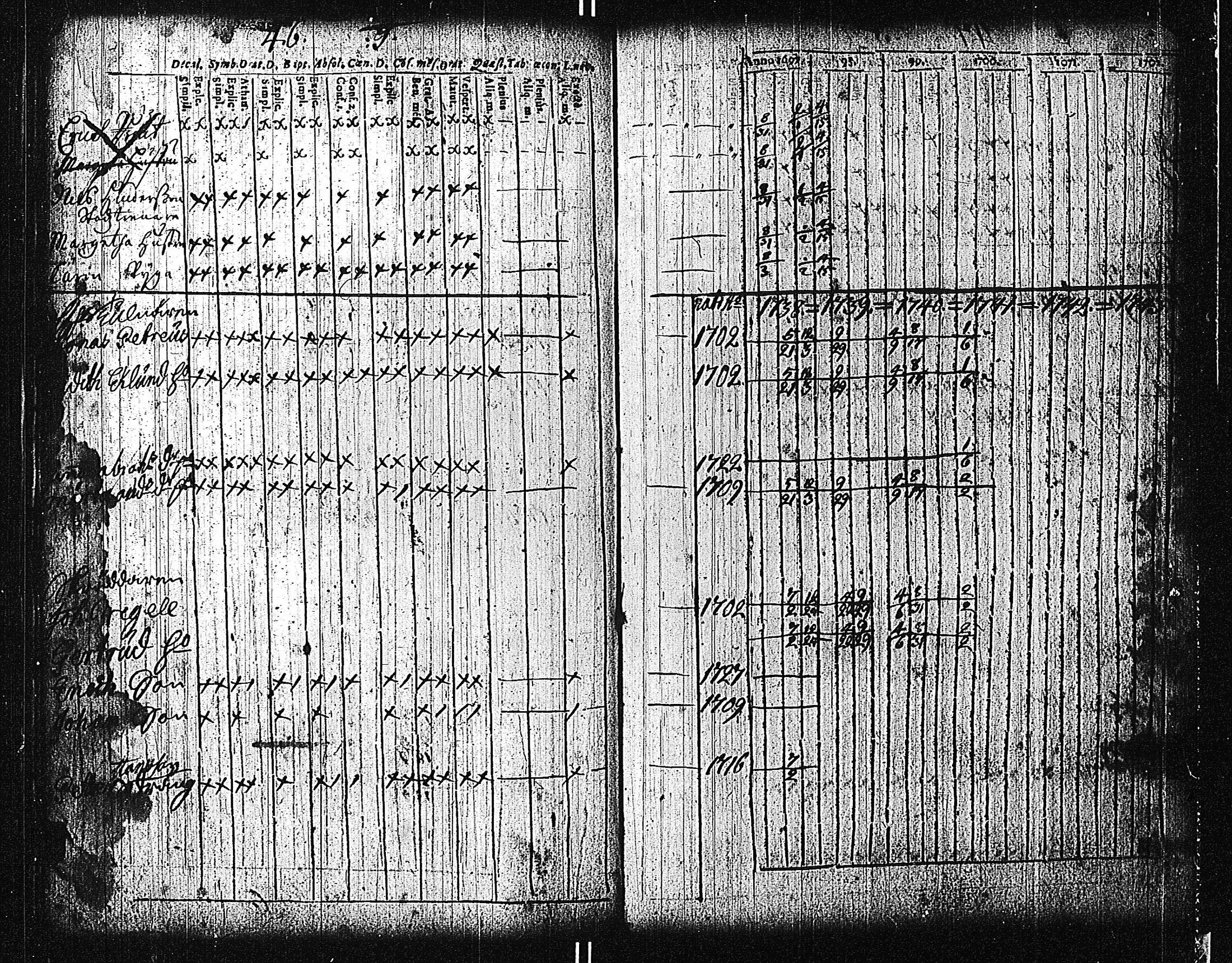 [ ../kirjat/Kirkonkirjat/tammisaari/rippikirja_1698-1740_kk80-81/kuvat/128.jpg ]