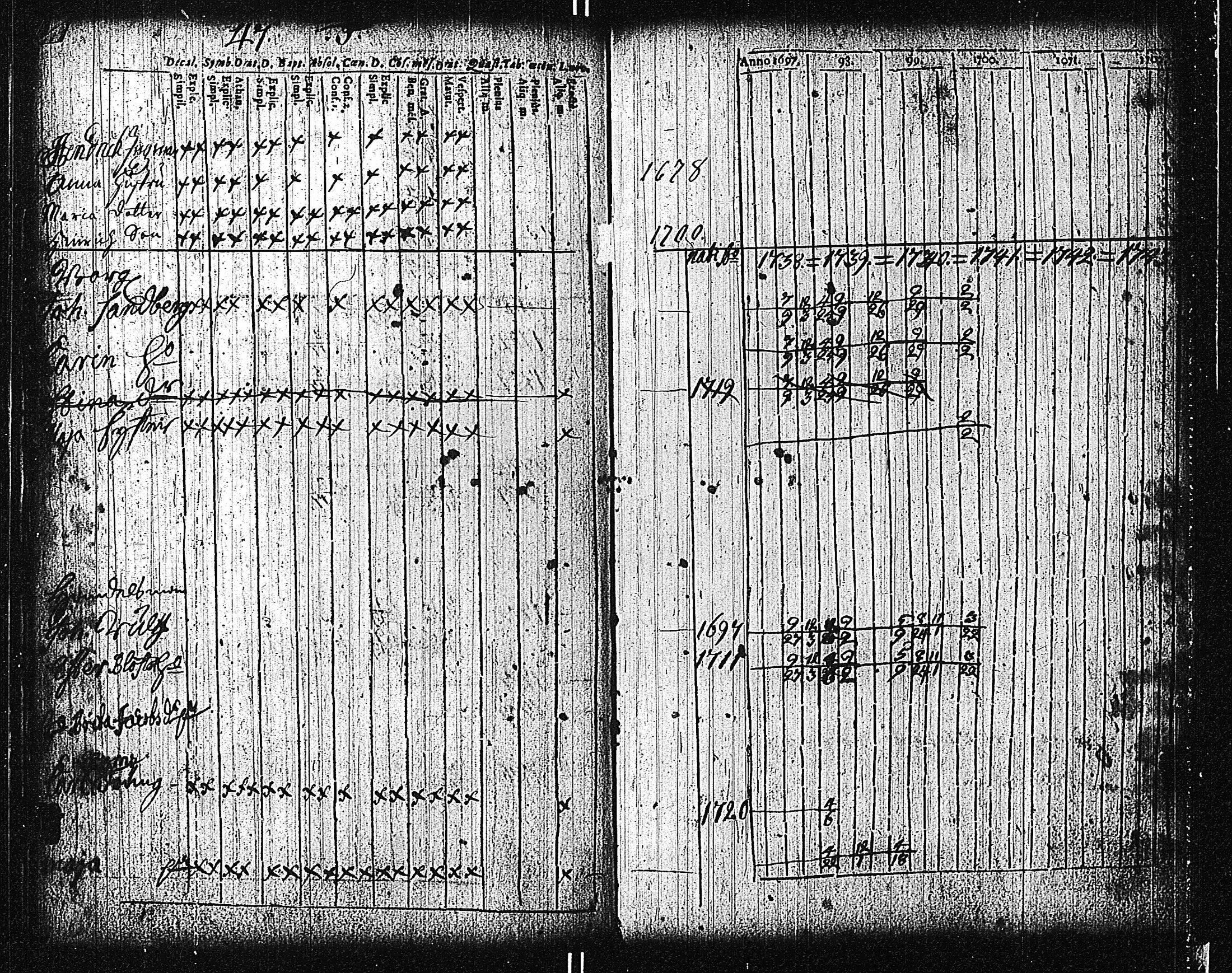 [ ../kirjat/Kirkonkirjat/tammisaari/rippikirja_1698-1740_kk80-81/kuvat/129.jpg ]