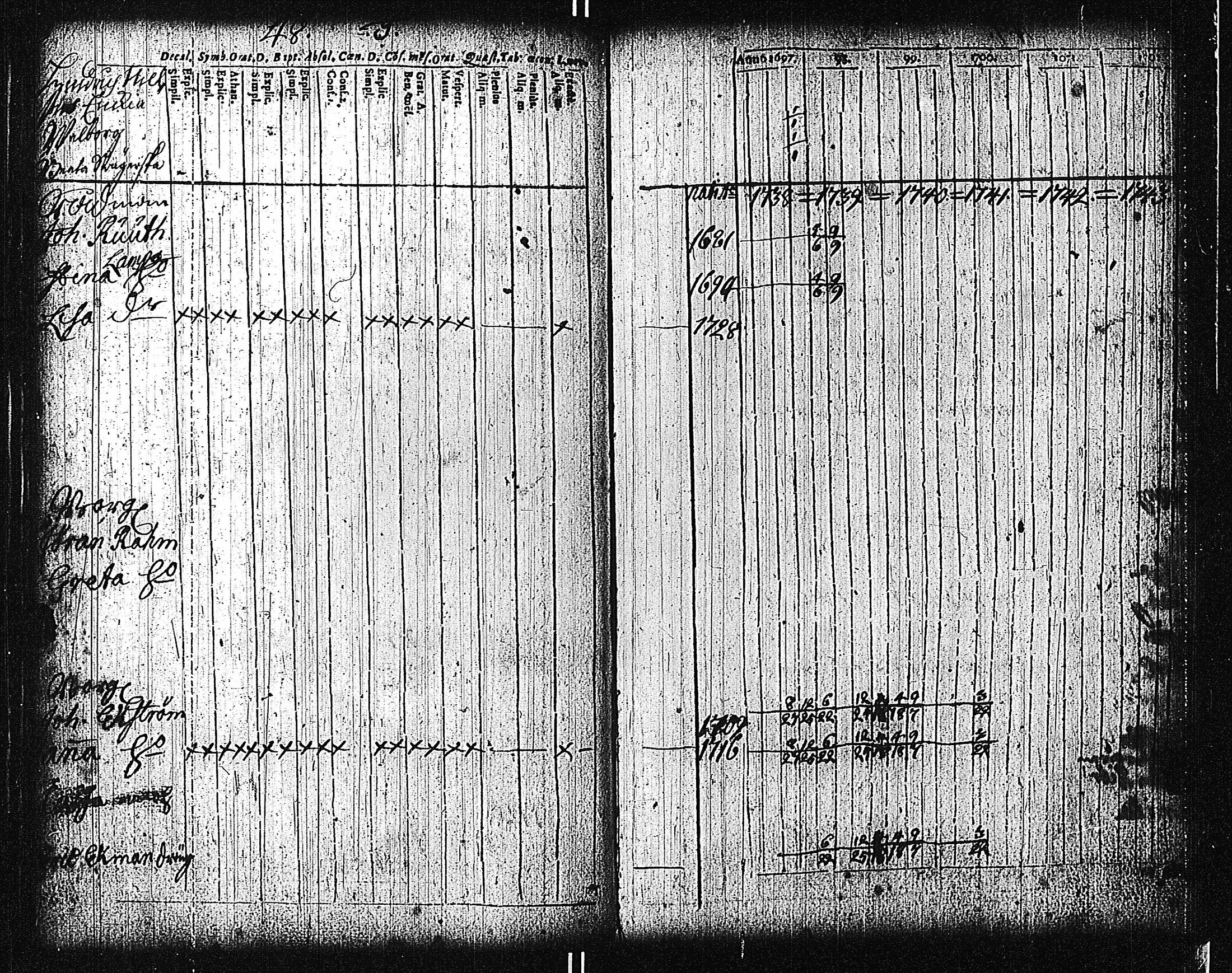 [ ../kirjat/Kirkonkirjat/tammisaari/rippikirja_1698-1740_kk80-81/kuvat/130.jpg ]