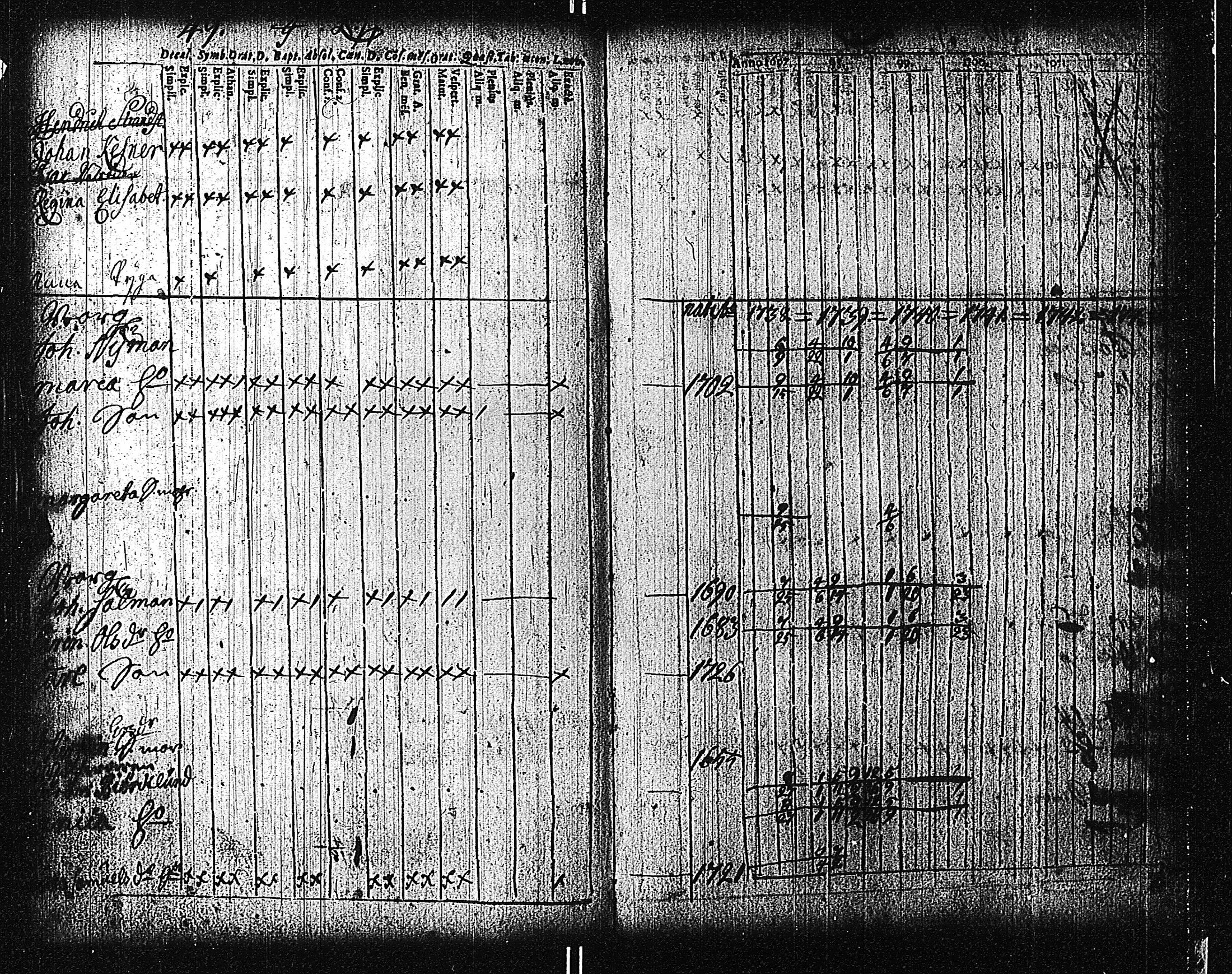 [ ../kirjat/Kirkonkirjat/tammisaari/rippikirja_1698-1740_kk80-81/kuvat/131.jpg ]