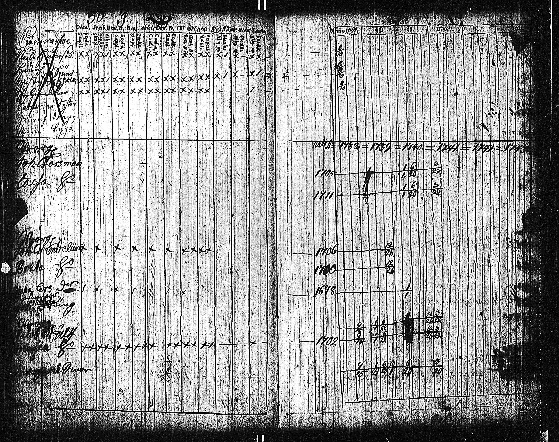[ ../kirjat/Kirkonkirjat/tammisaari/rippikirja_1698-1740_kk80-81/kuvat/132.jpg ]
