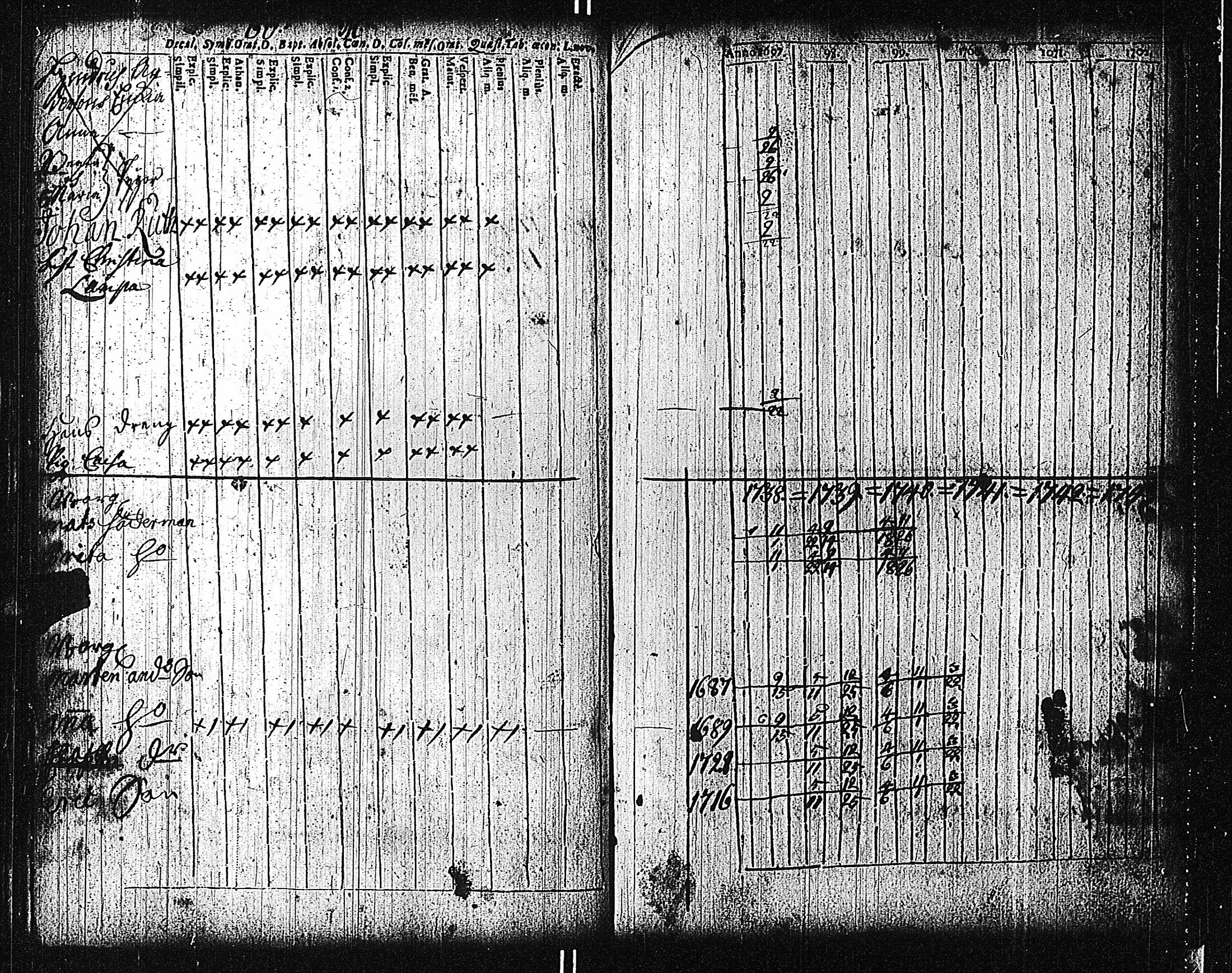 [ ../kirjat/Kirkonkirjat/tammisaari/rippikirja_1698-1740_kk80-81/kuvat/137.jpg ]