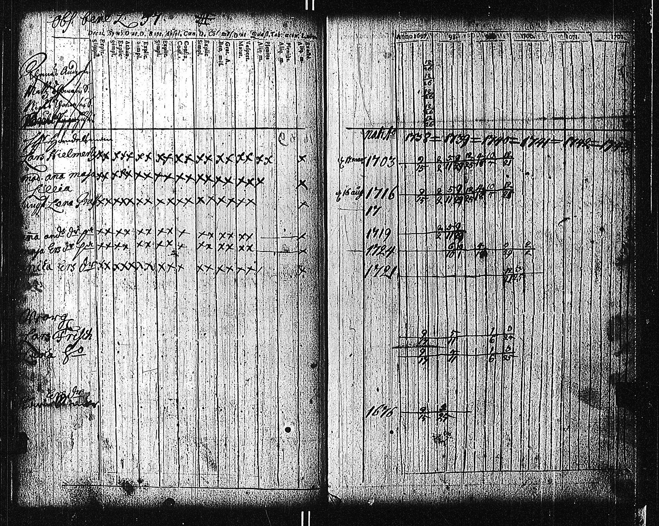 [ ../kirjat/Kirkonkirjat/tammisaari/rippikirja_1698-1740_kk80-81/kuvat/140.jpg ]