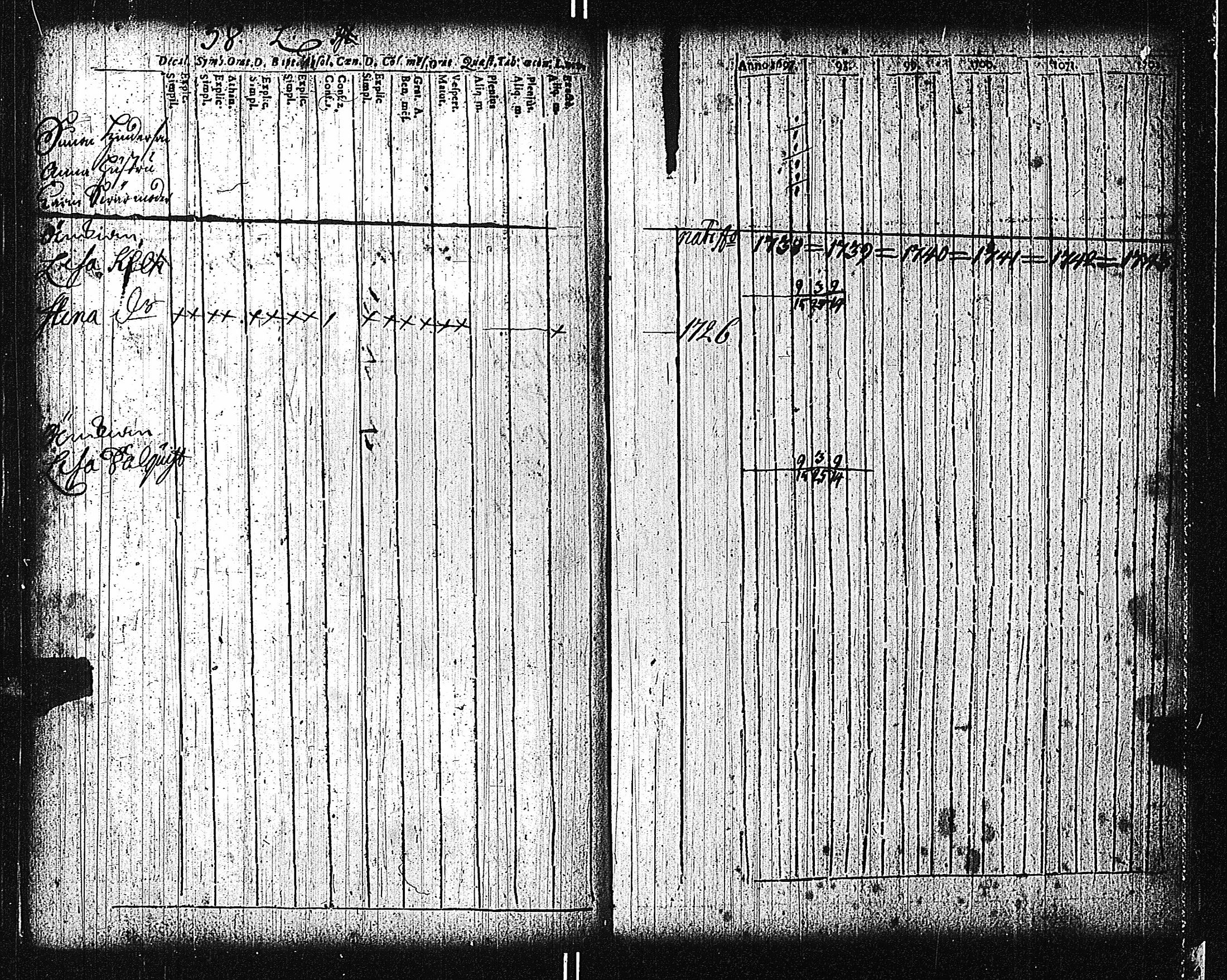 [ ../kirjat/Kirkonkirjat/tammisaari/rippikirja_1698-1740_kk80-81/kuvat/141.jpg ]