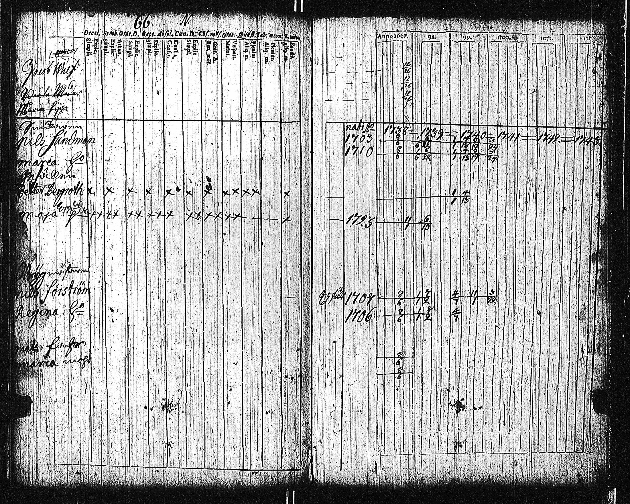 [ ../kirjat/Kirkonkirjat/tammisaari/rippikirja_1698-1740_kk80-81/kuvat/145.jpg ]