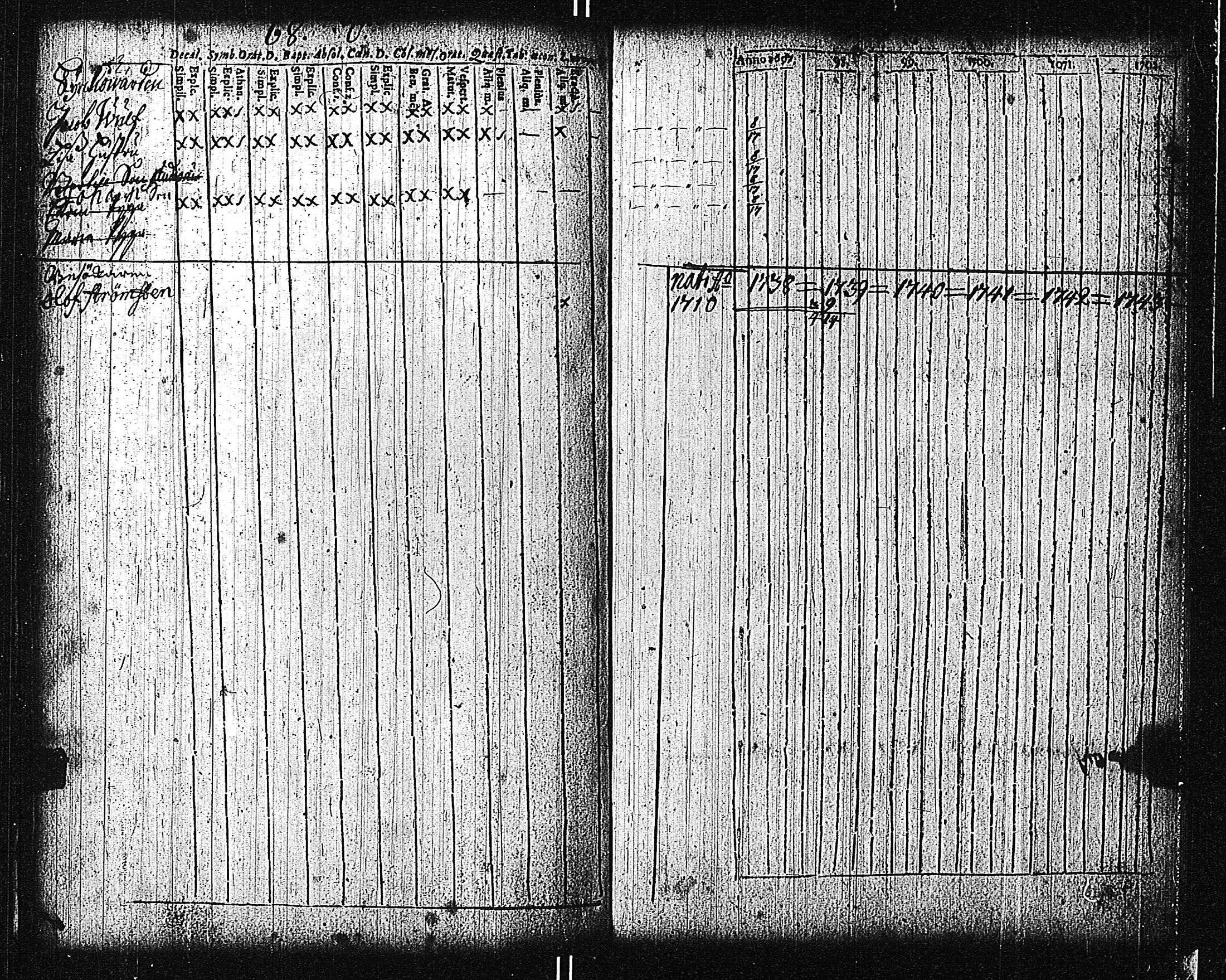 [ ../kirjat/Kirkonkirjat/tammisaari/rippikirja_1698-1740_kk80-81/kuvat/147.jpg ]