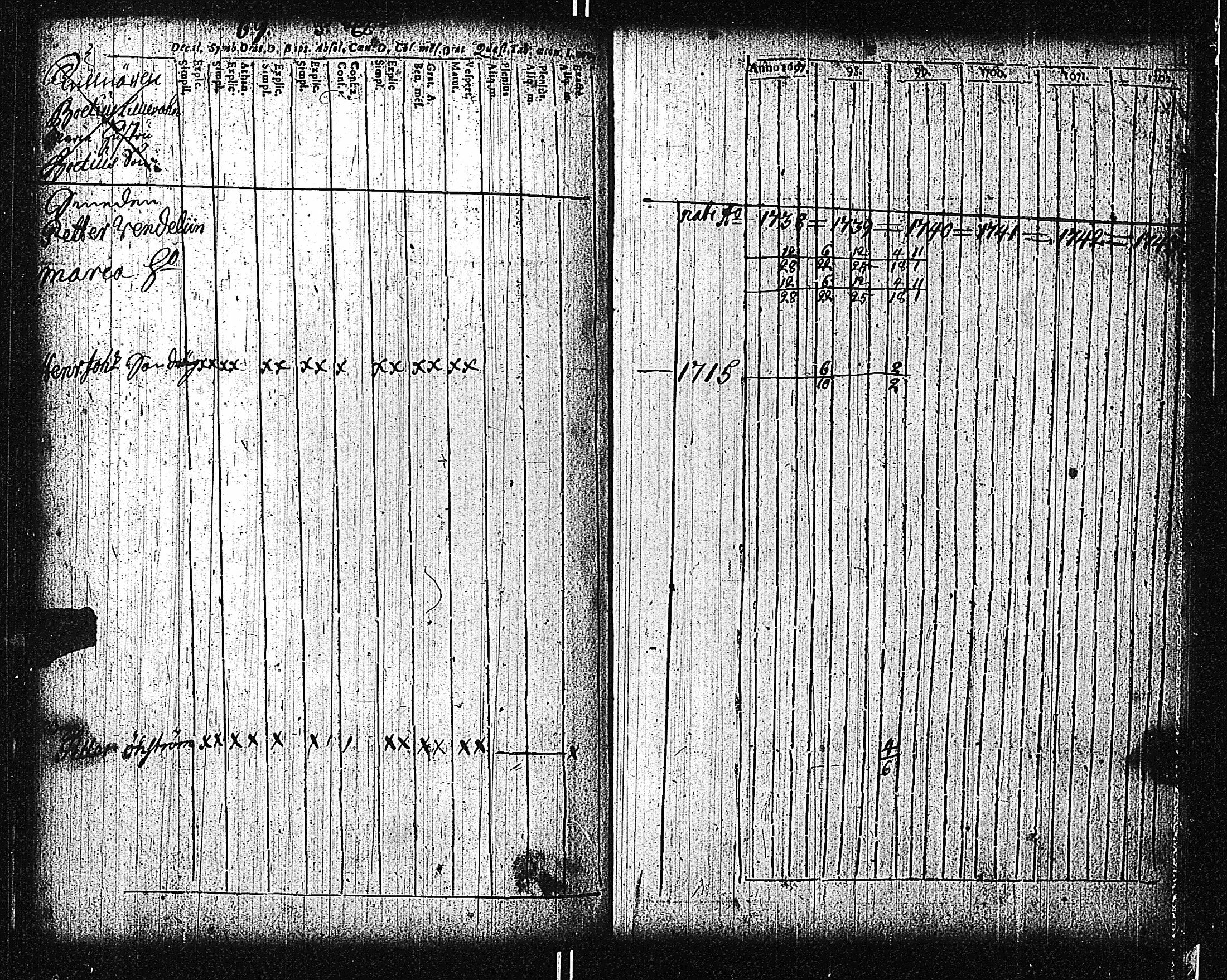 [ ../kirjat/Kirkonkirjat/tammisaari/rippikirja_1698-1740_kk80-81/kuvat/148.jpg ]