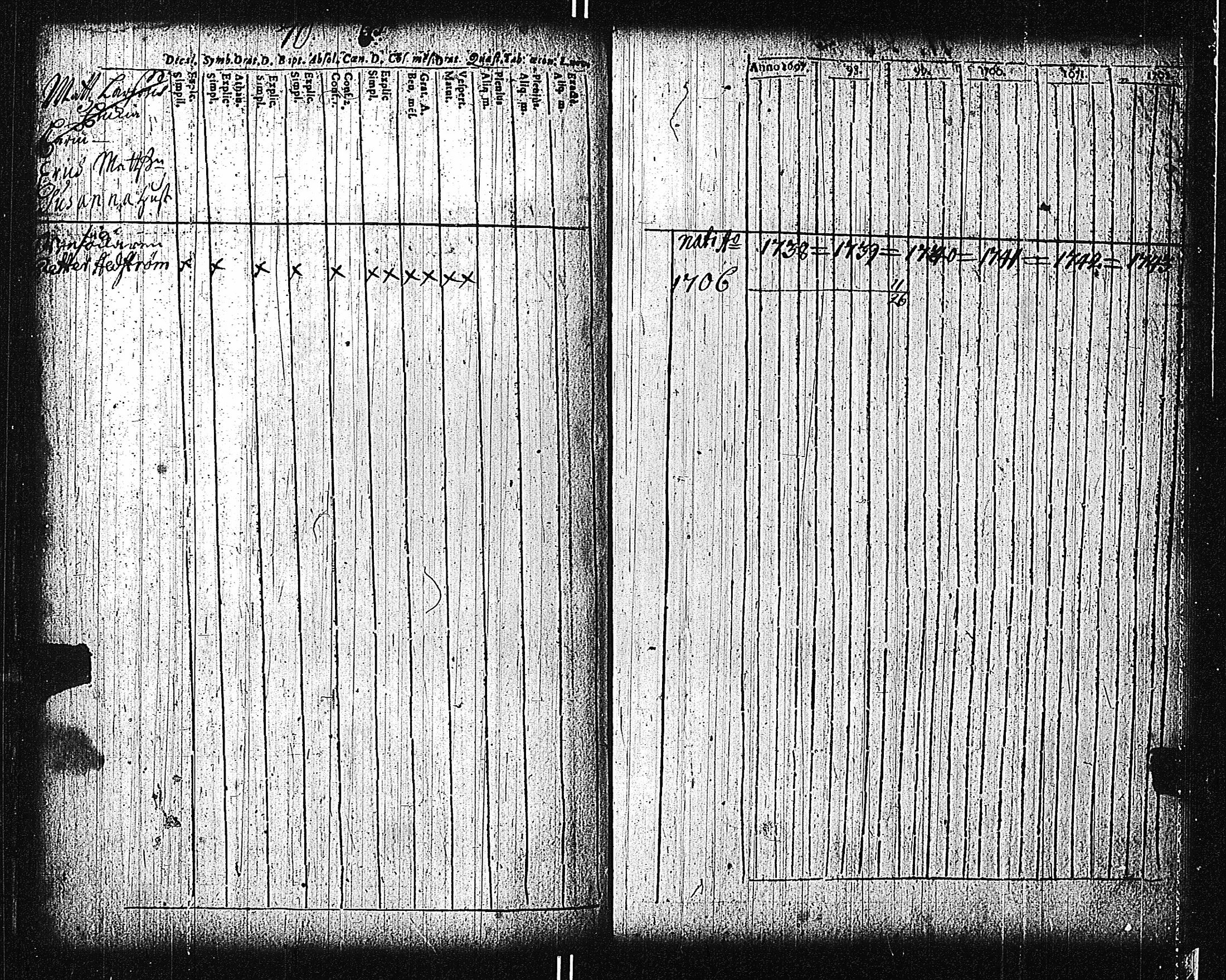 [ ../kirjat/Kirkonkirjat/tammisaari/rippikirja_1698-1740_kk80-81/kuvat/149.jpg ]