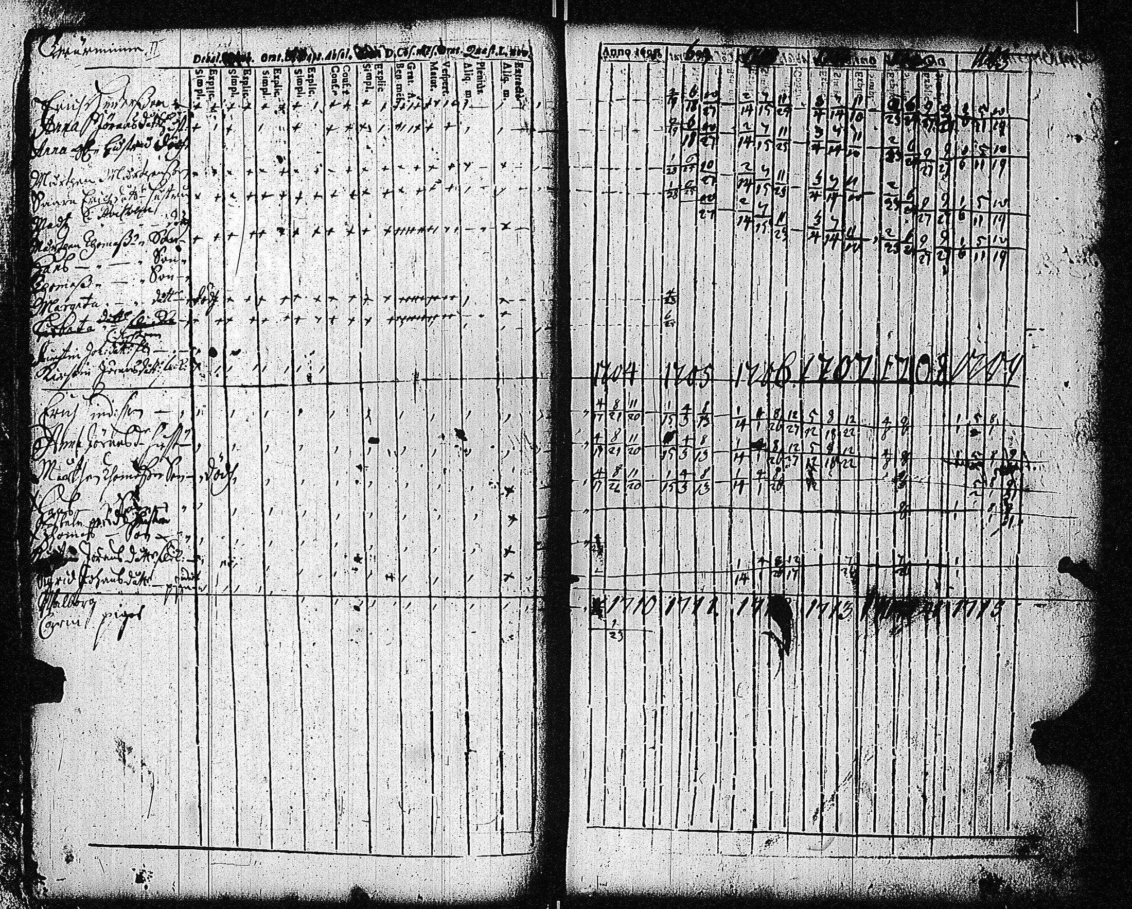 [ ../kirjat/Kirkonkirjat/tammisaari/rippikirja_1698-1740_kk80-81/kuvat/15.jpg ]