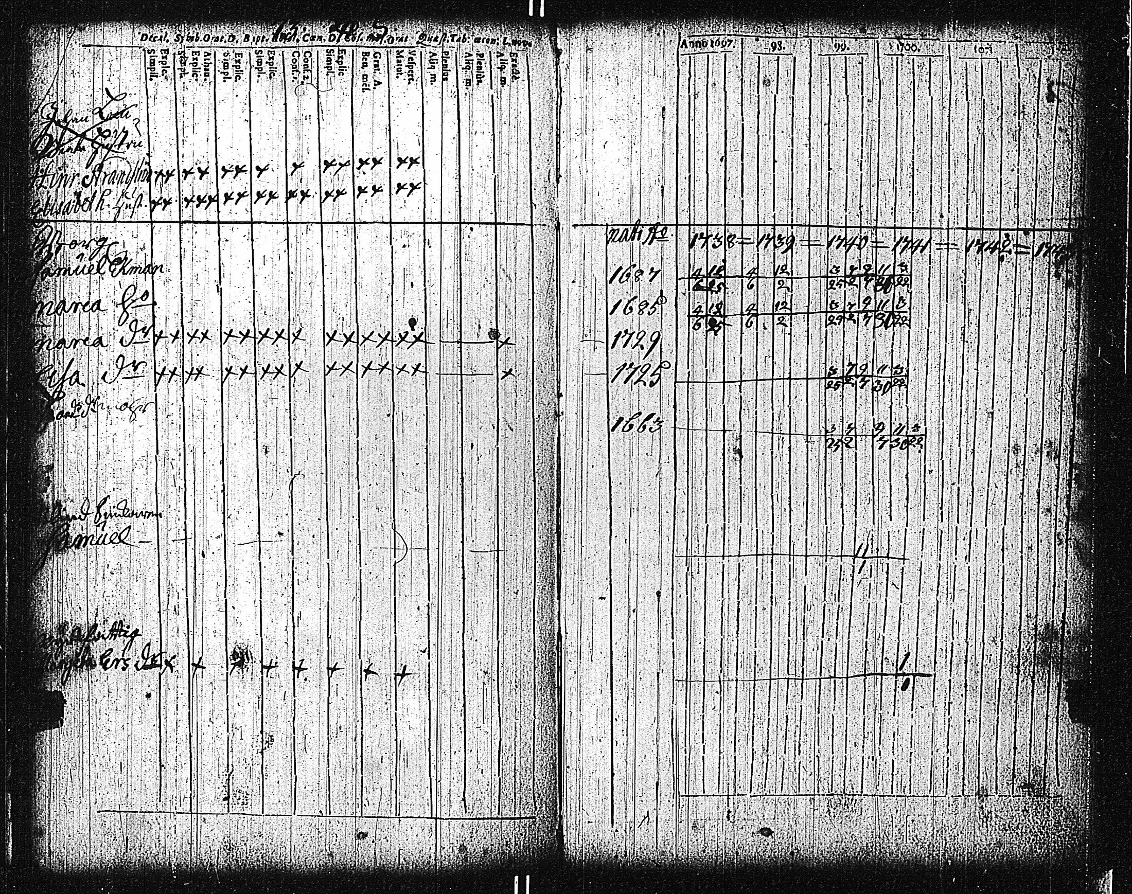 [ ../kirjat/Kirkonkirjat/tammisaari/rippikirja_1698-1740_kk80-81/kuvat/152.jpg ]