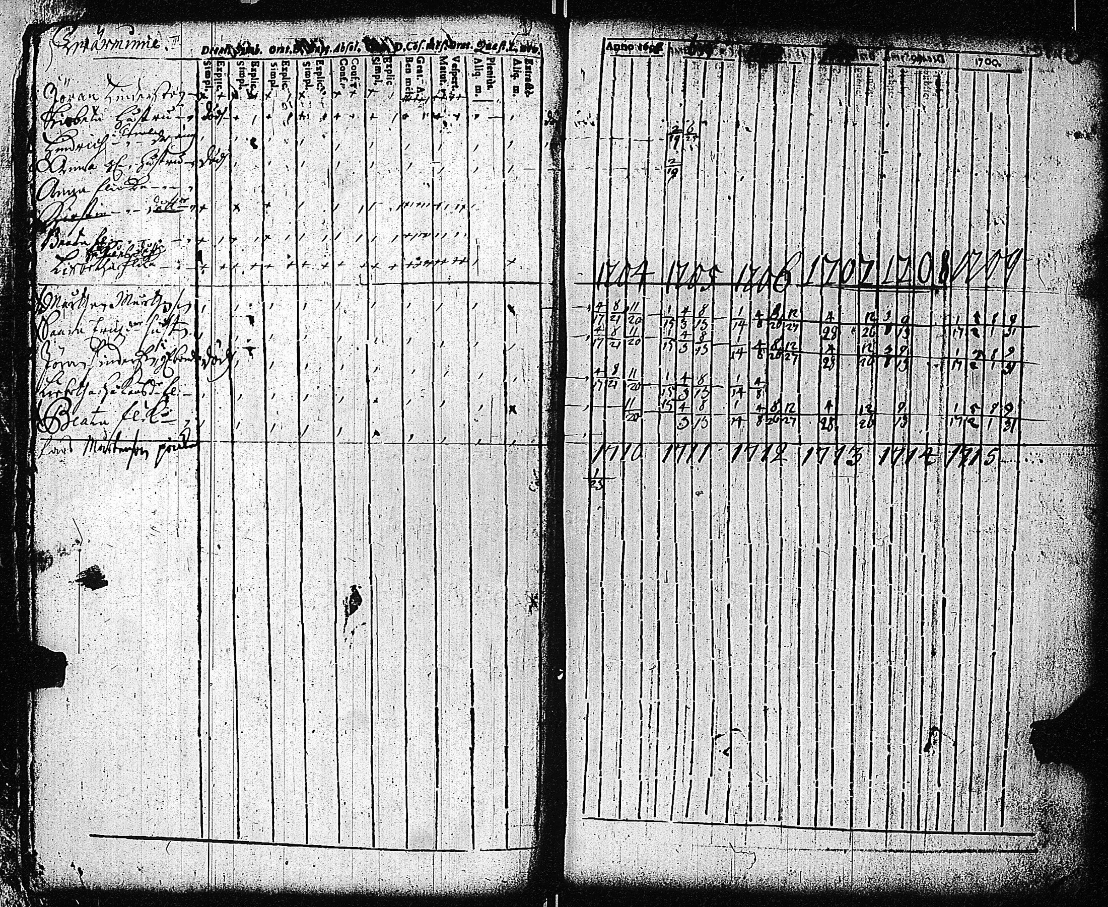 [ ../kirjat/Kirkonkirjat/tammisaari/rippikirja_1698-1740_kk80-81/kuvat/16.jpg ]