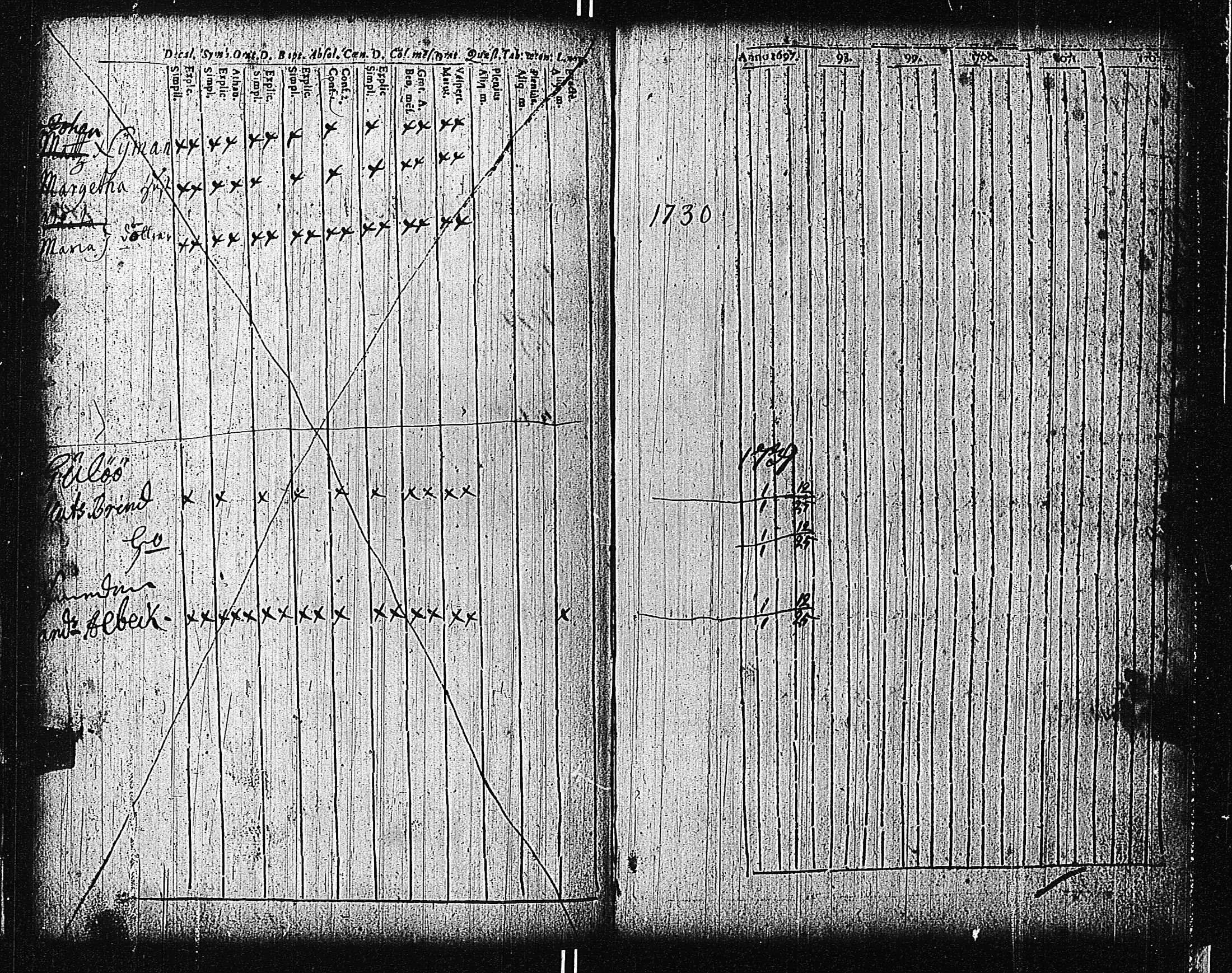[ ../kirjat/Kirkonkirjat/tammisaari/rippikirja_1698-1740_kk80-81/kuvat/163.jpg ]