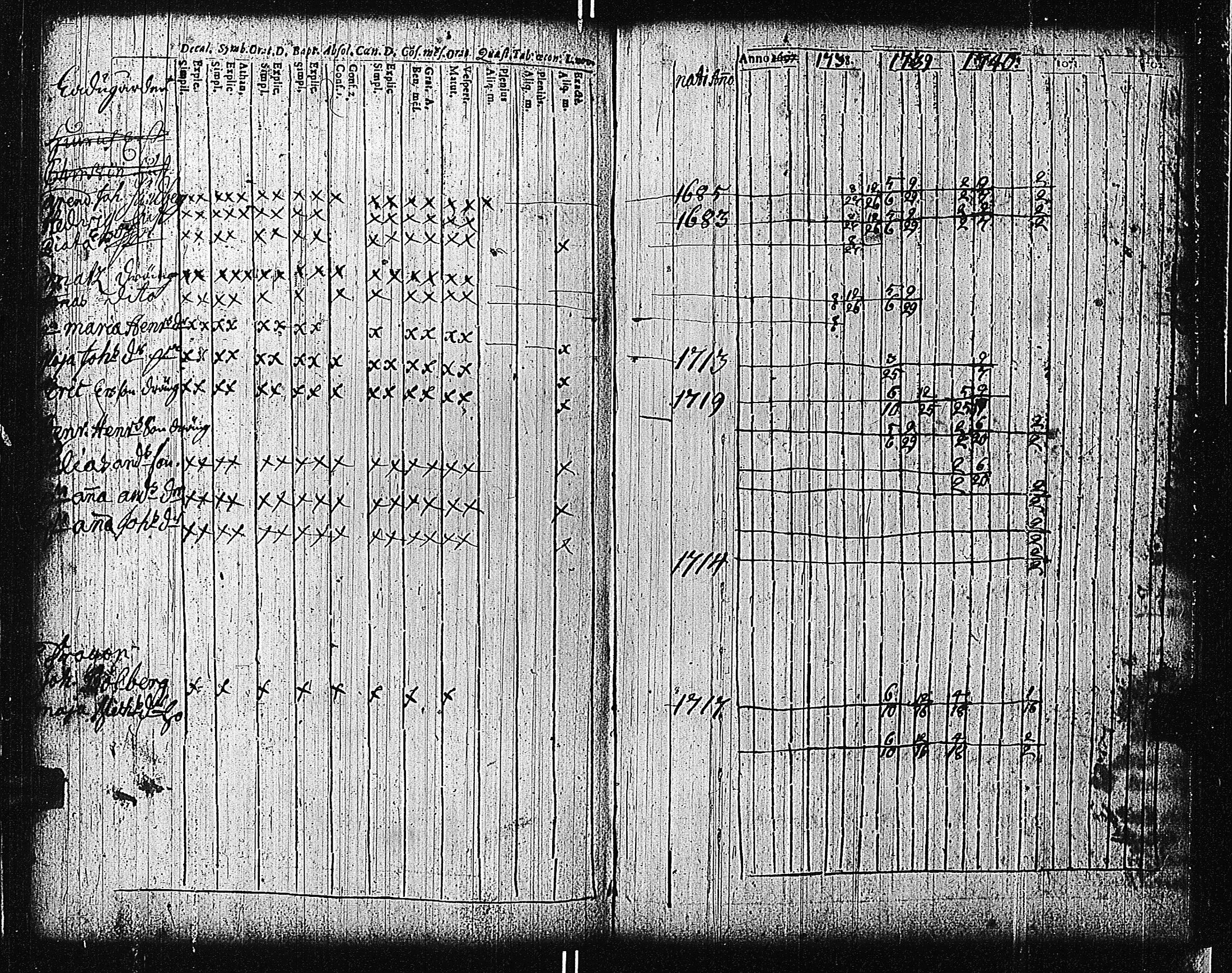 [ ../kirjat/Kirkonkirjat/tammisaari/rippikirja_1698-1740_kk80-81/kuvat/164.jpg ]