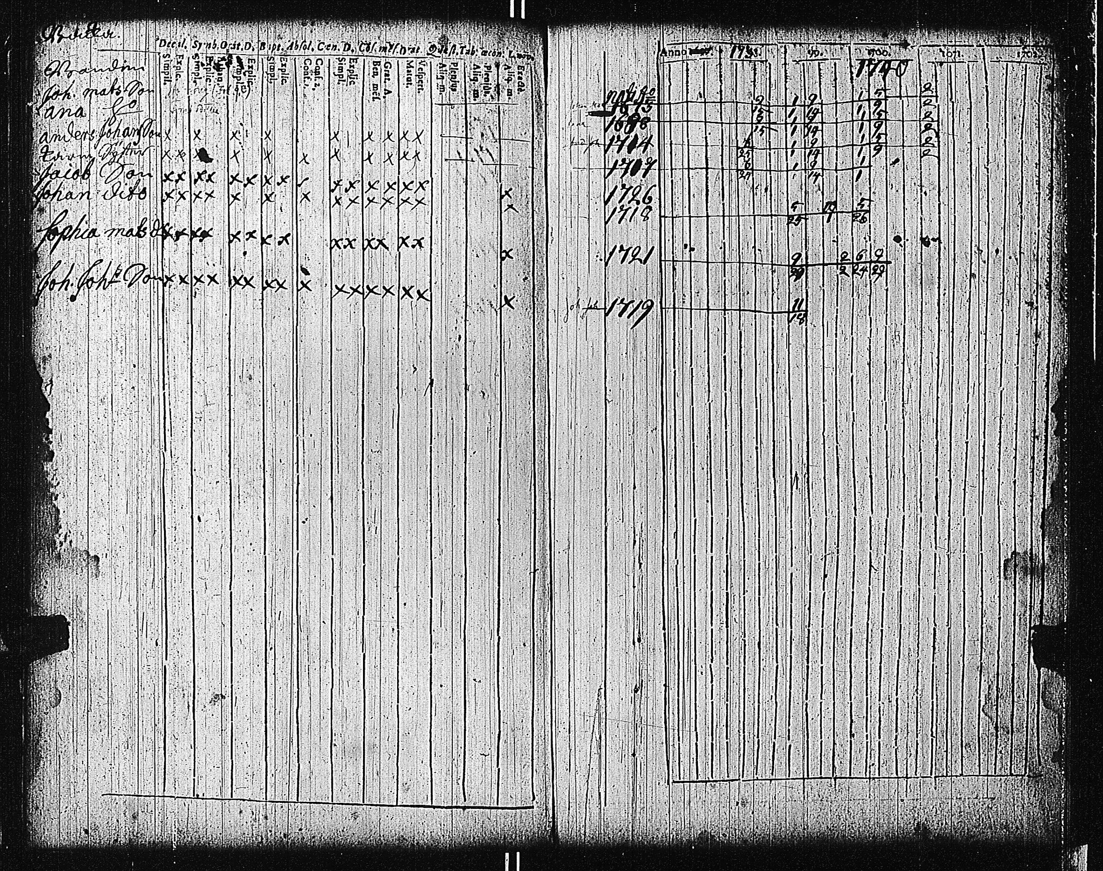 [ ../kirjat/Kirkonkirjat/tammisaari/rippikirja_1698-1740_kk80-81/kuvat/168.jpg ]
